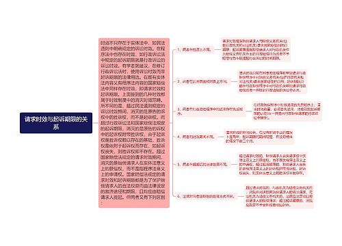 请求时效与起诉期限的关系