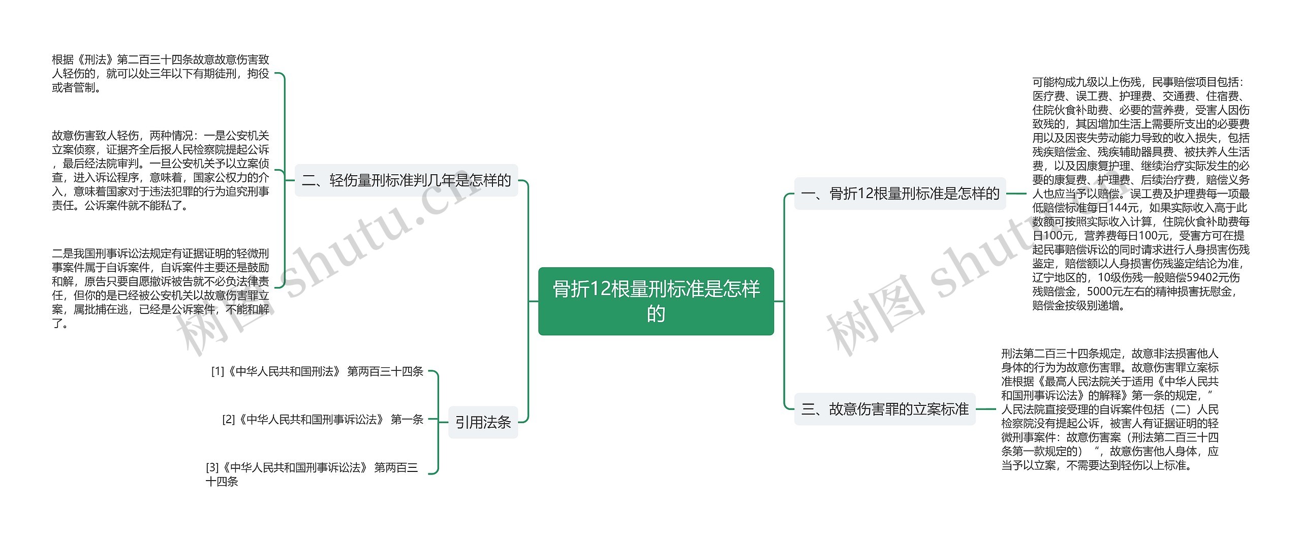 骨折12根量刑标准是怎样的