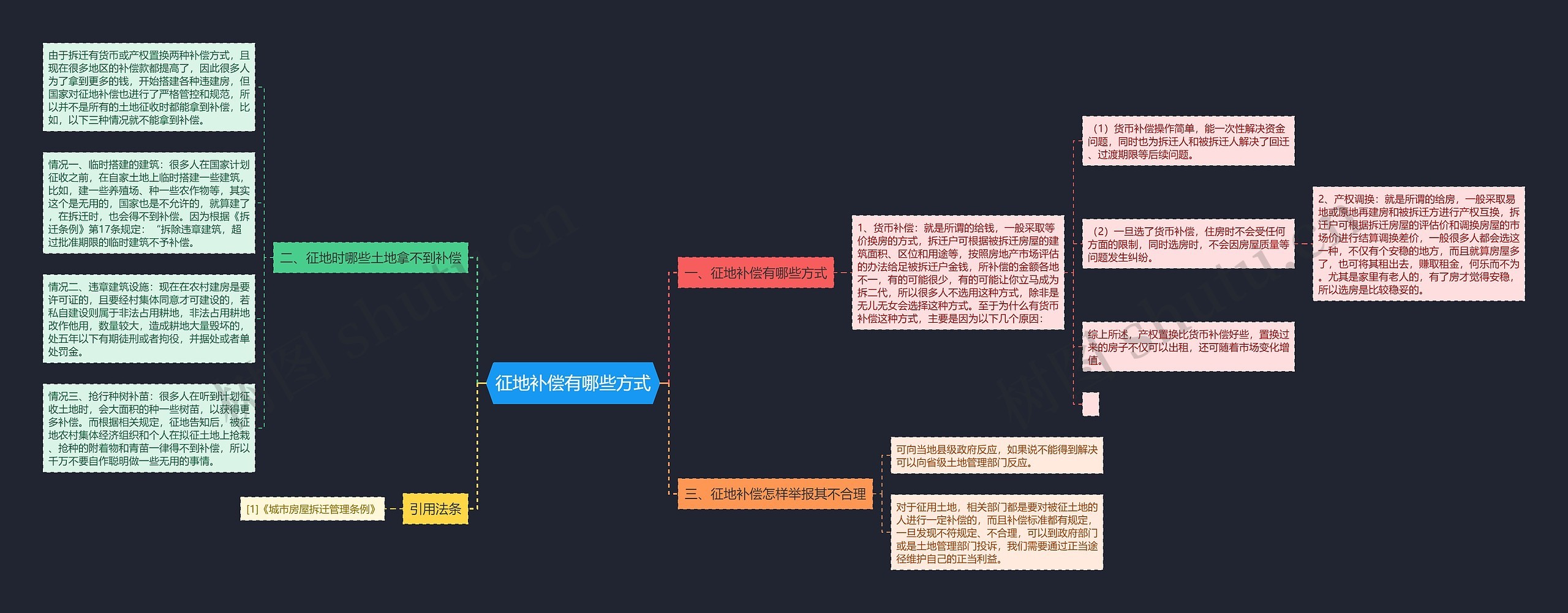 征地补偿有哪些方式思维导图