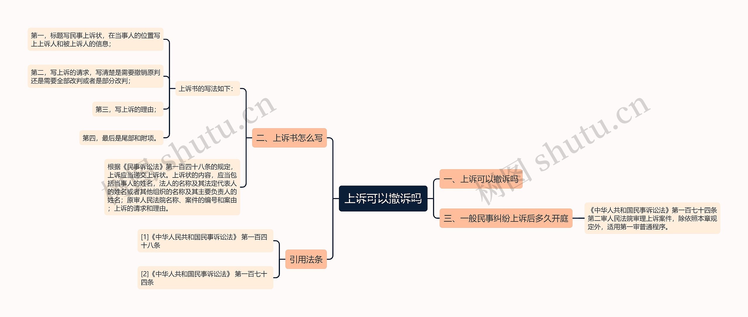 上诉可以撤诉吗思维导图