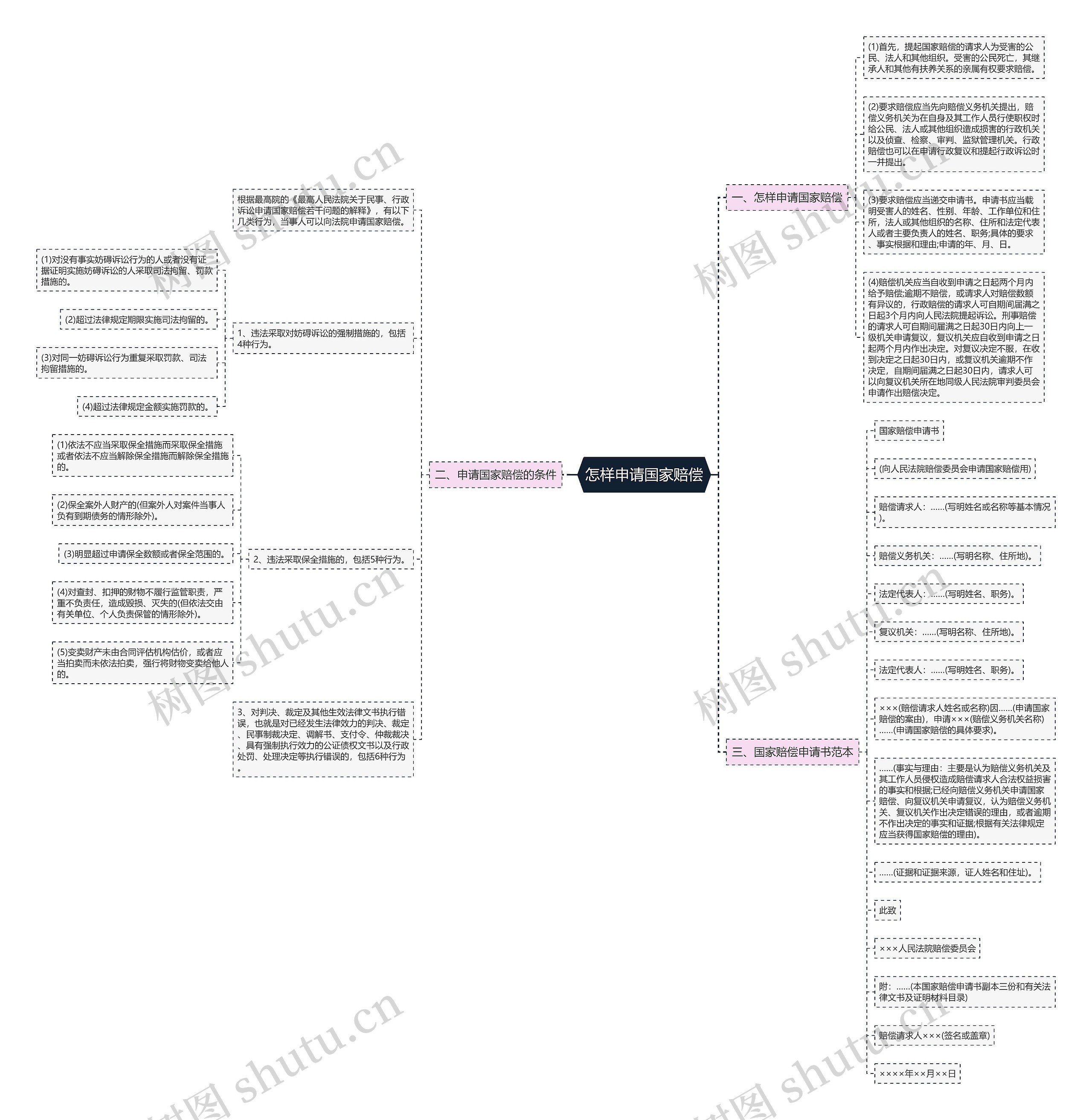 怎样申请国家赔偿 怎样申请国家赔偿