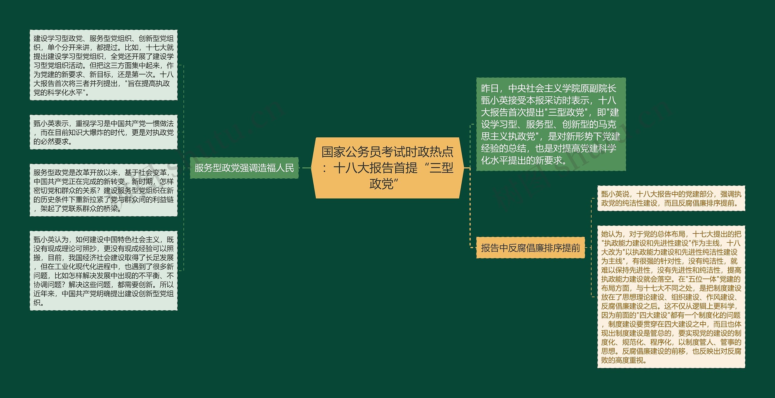 国家公务员考试时政热点：十八大报告首提“三型政党”思维导图