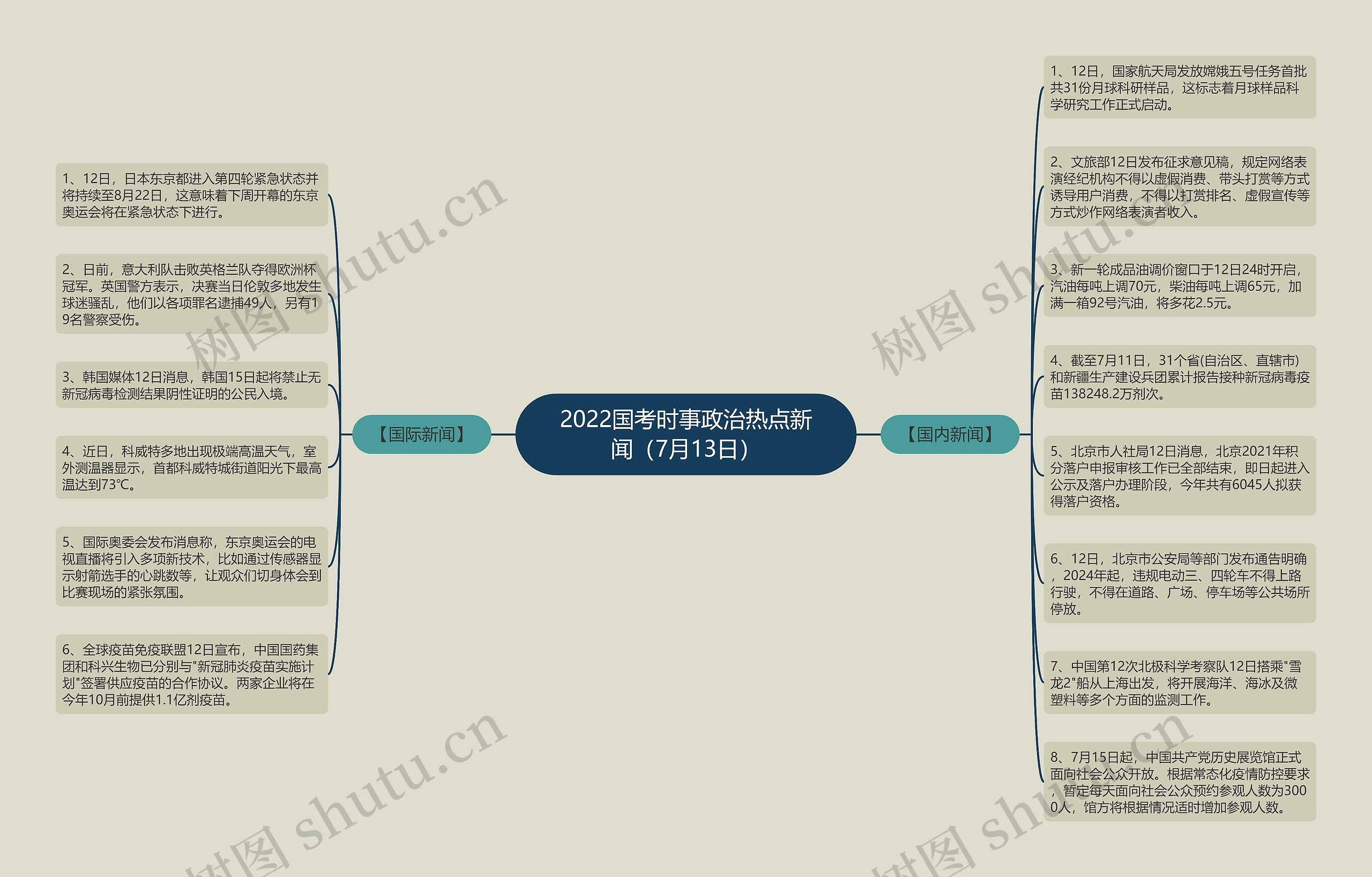 2022国考时事政治热点新闻(7月13日) 2022国考时事政治热点新闻(7月13日)