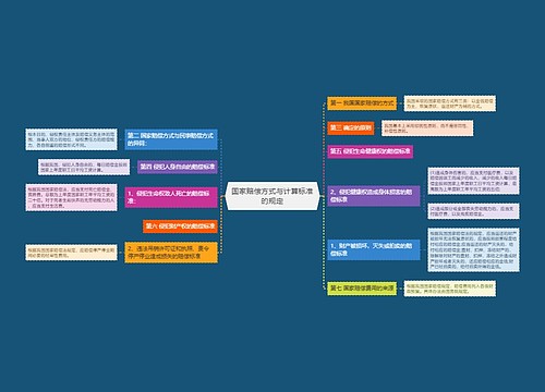 国家赔偿方式与计算标准的规定