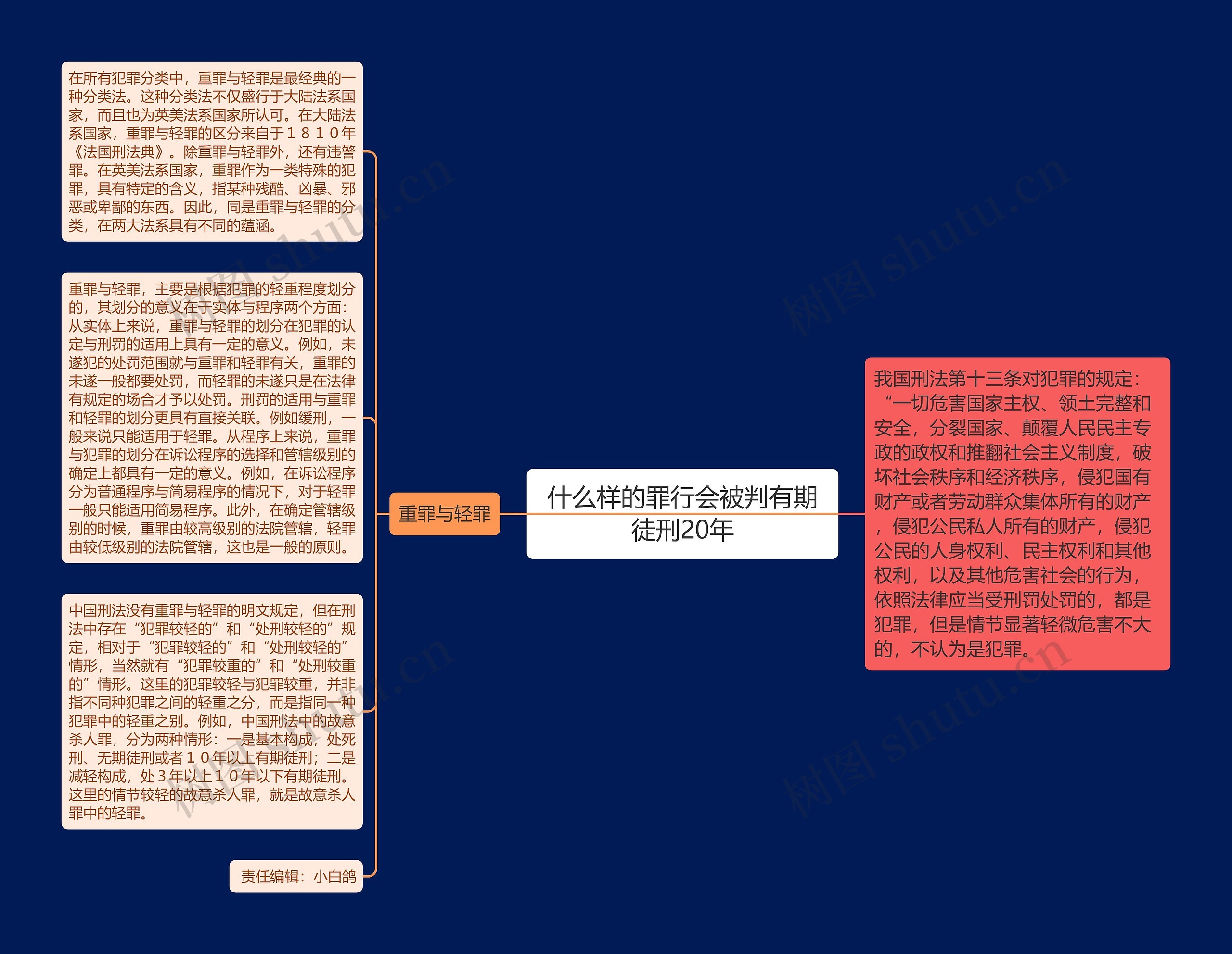 什么样的罪行会被判有期徒刑20年