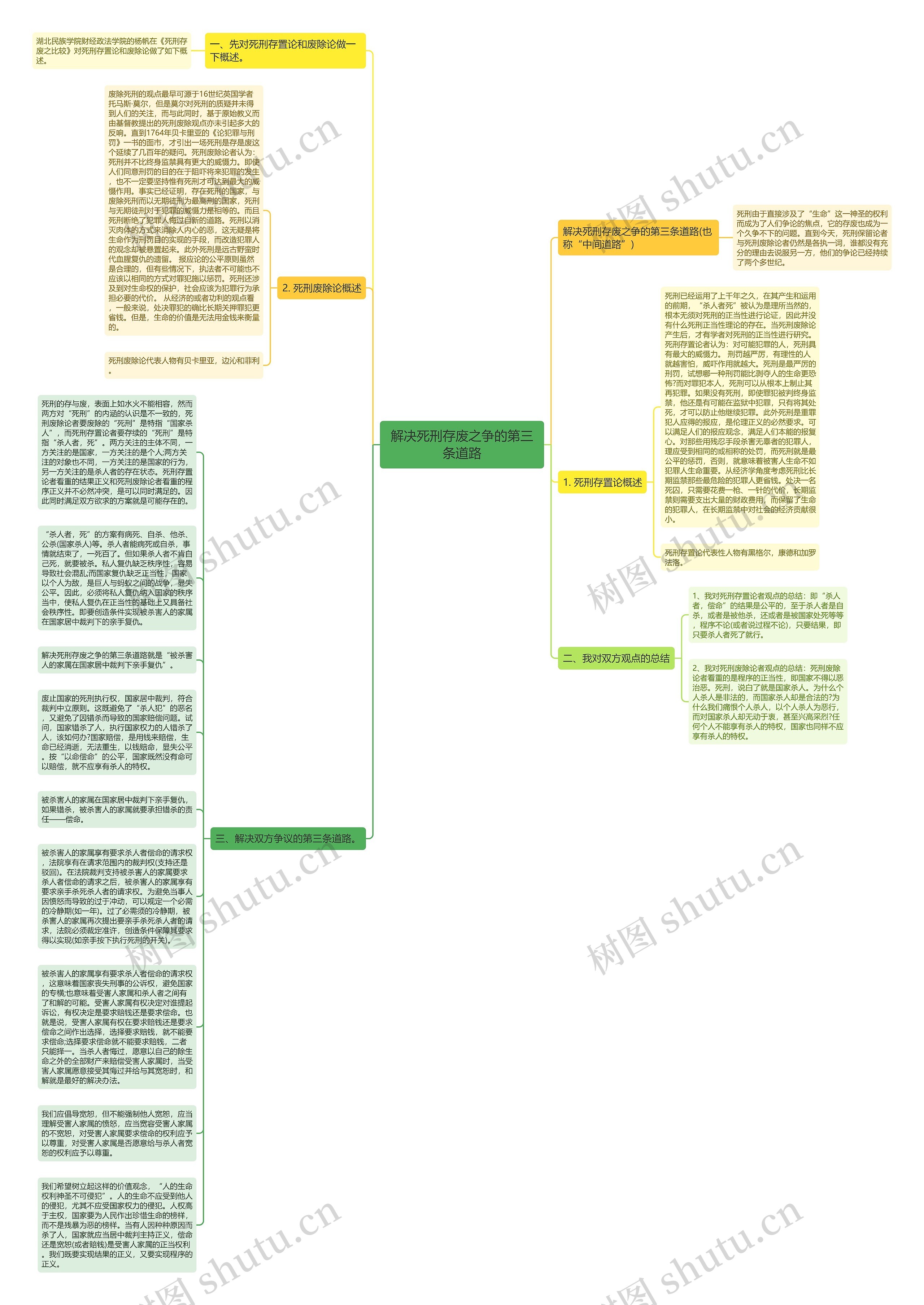 解决死刑存废之争的第三条道路思维导图