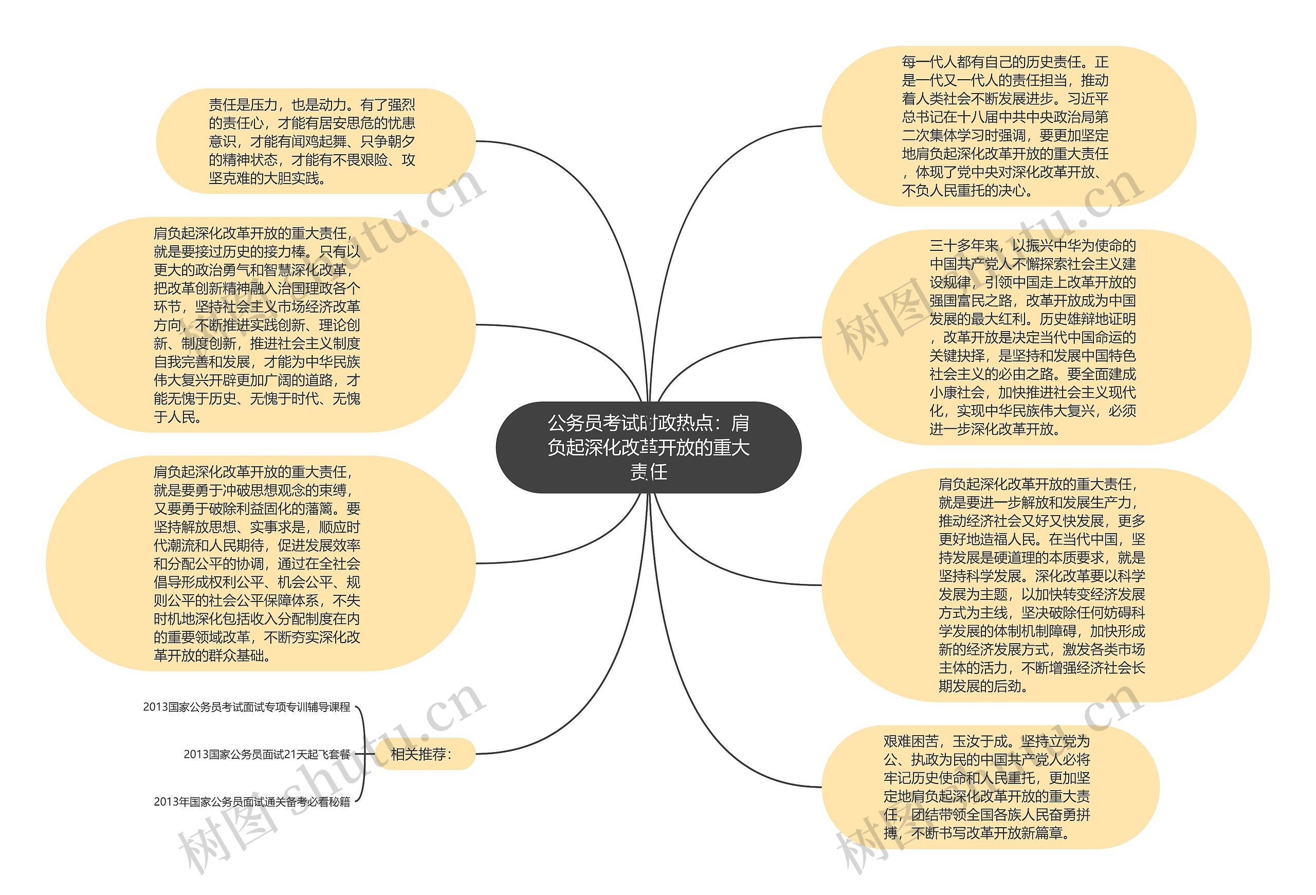 公务员考试时政热点：肩负起深化改革开放的重大责任