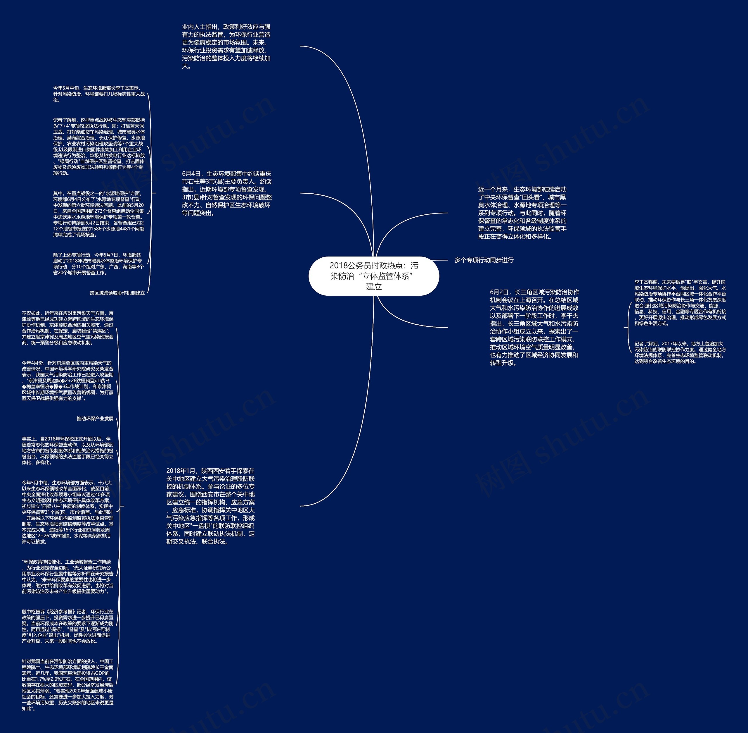2018公务员时政热点：污染防治“立体监管体系”建立思维导图