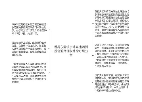 番禺东涌镇京珠高速西侧规划道路征收补偿方案出台