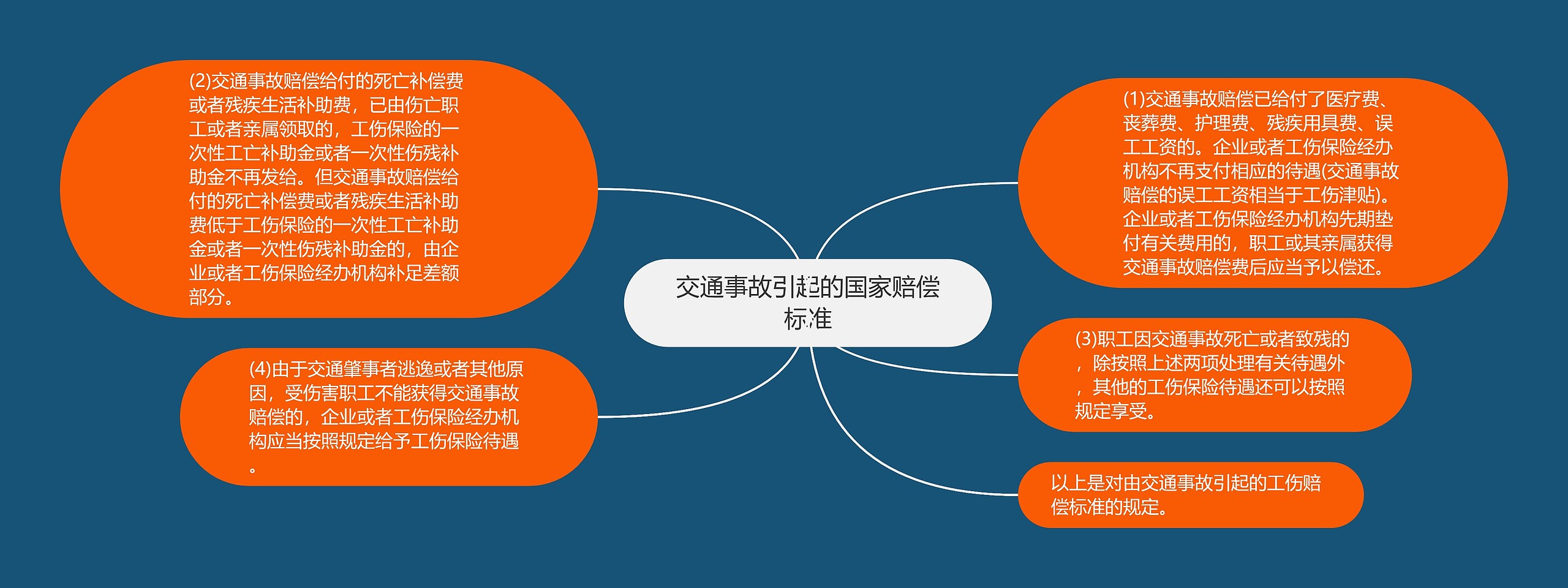 交通事故引起的国家赔偿标准