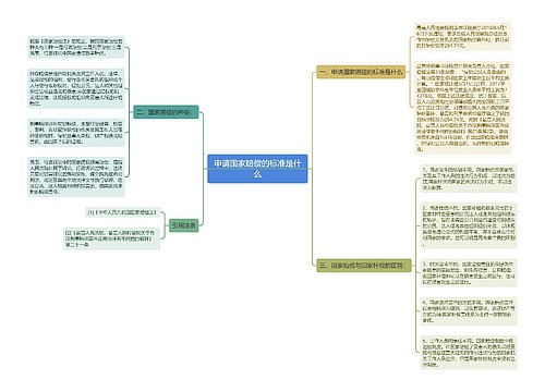 申请国家赔偿的标准是什么