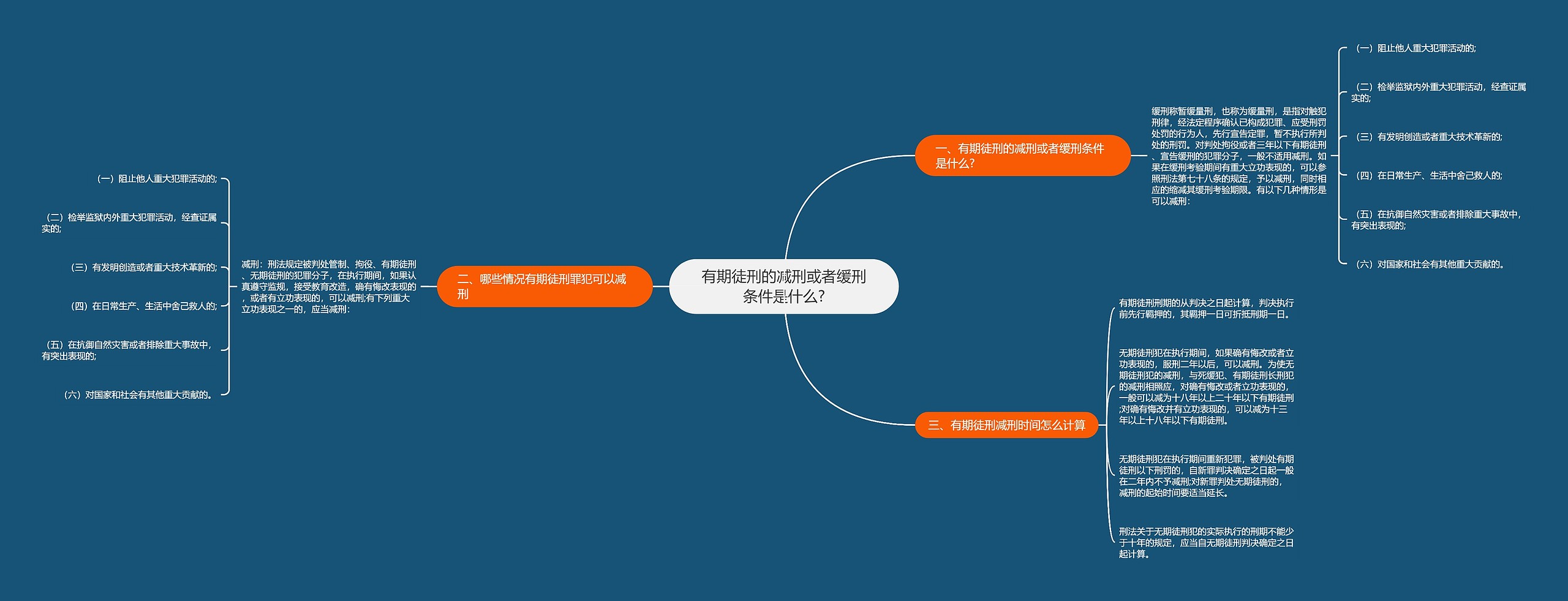 有期徒刑的减刑或者缓刑条件是什么?