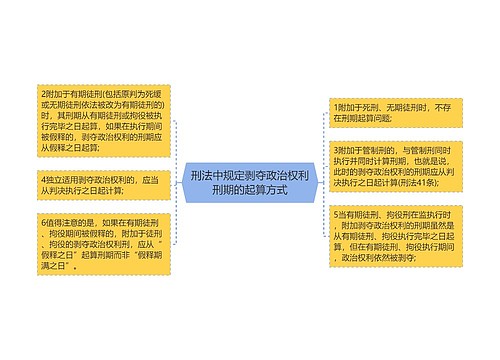 刑法中规定剥夺政治权利刑期的起算方式