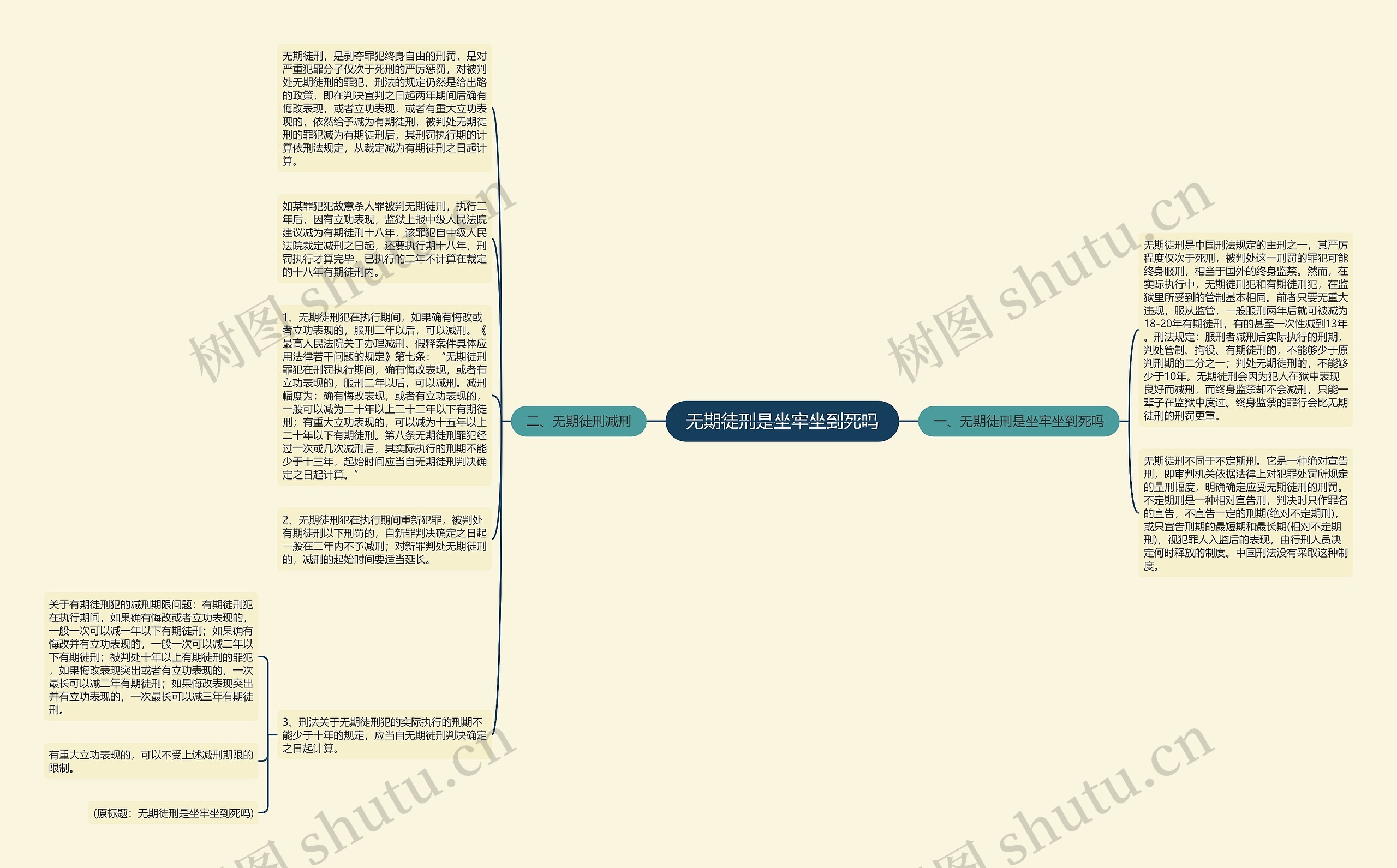 无期徒刑是坐牢坐到死吗思维导图