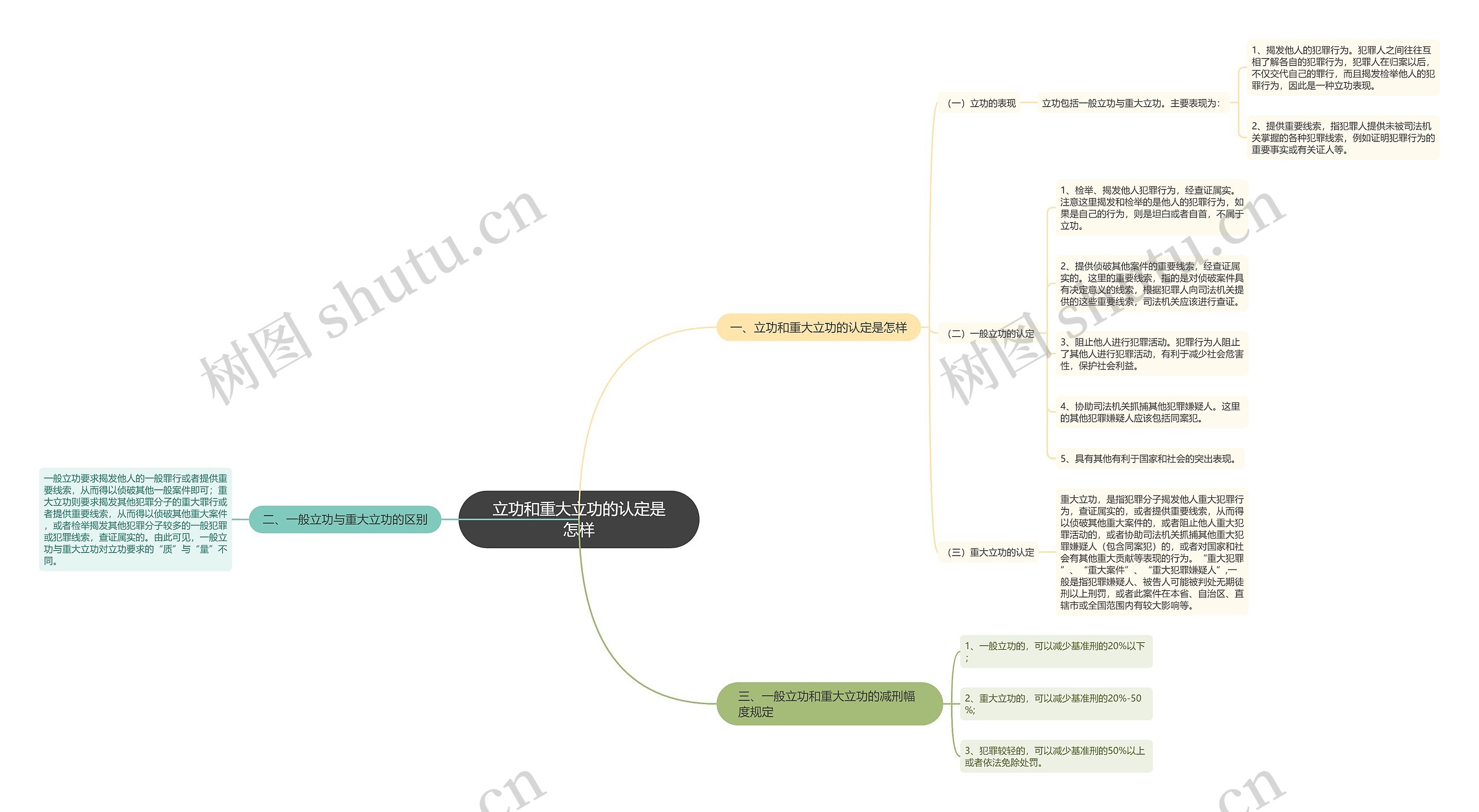 立功和重大立功的认定是怎样 立功和重大立功的认定是怎样