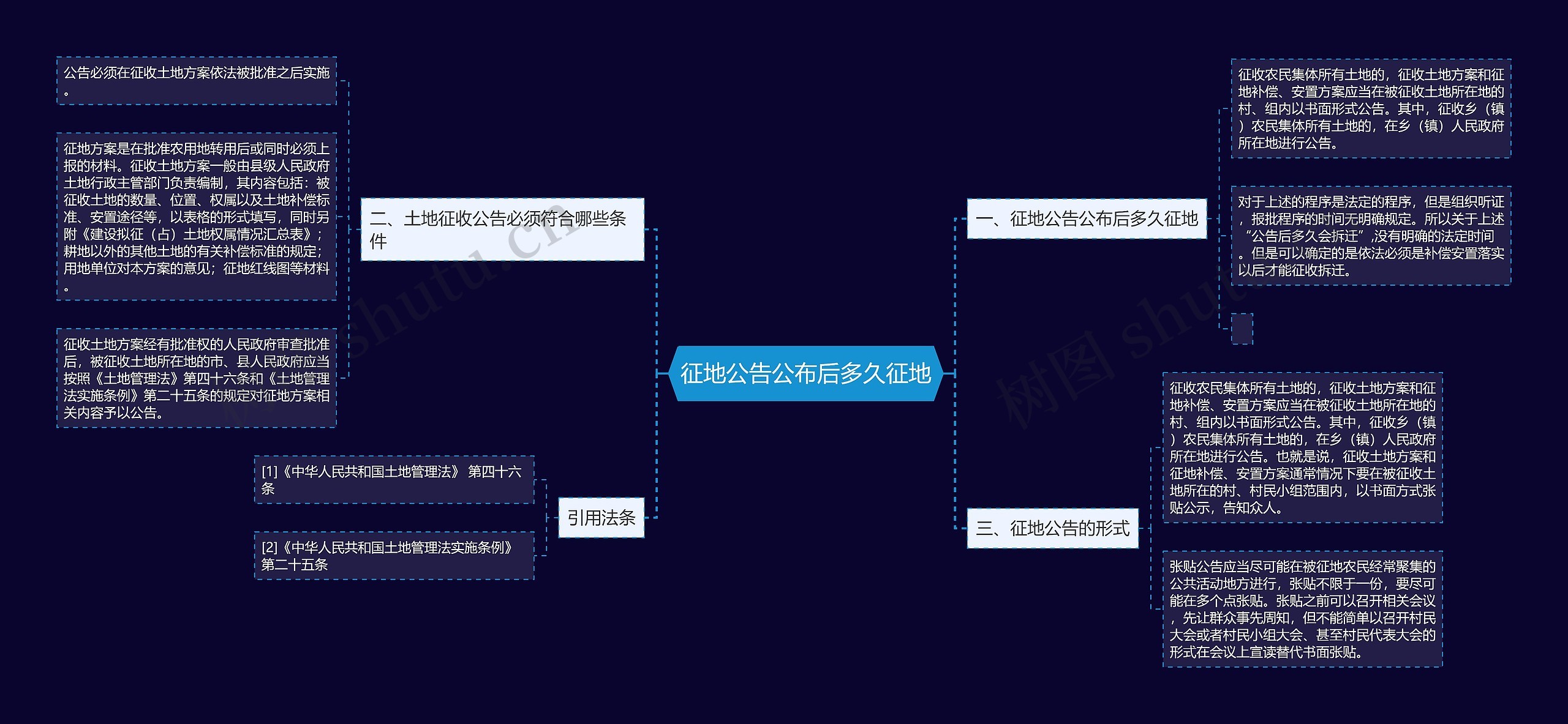 征地公告公布后多久征地