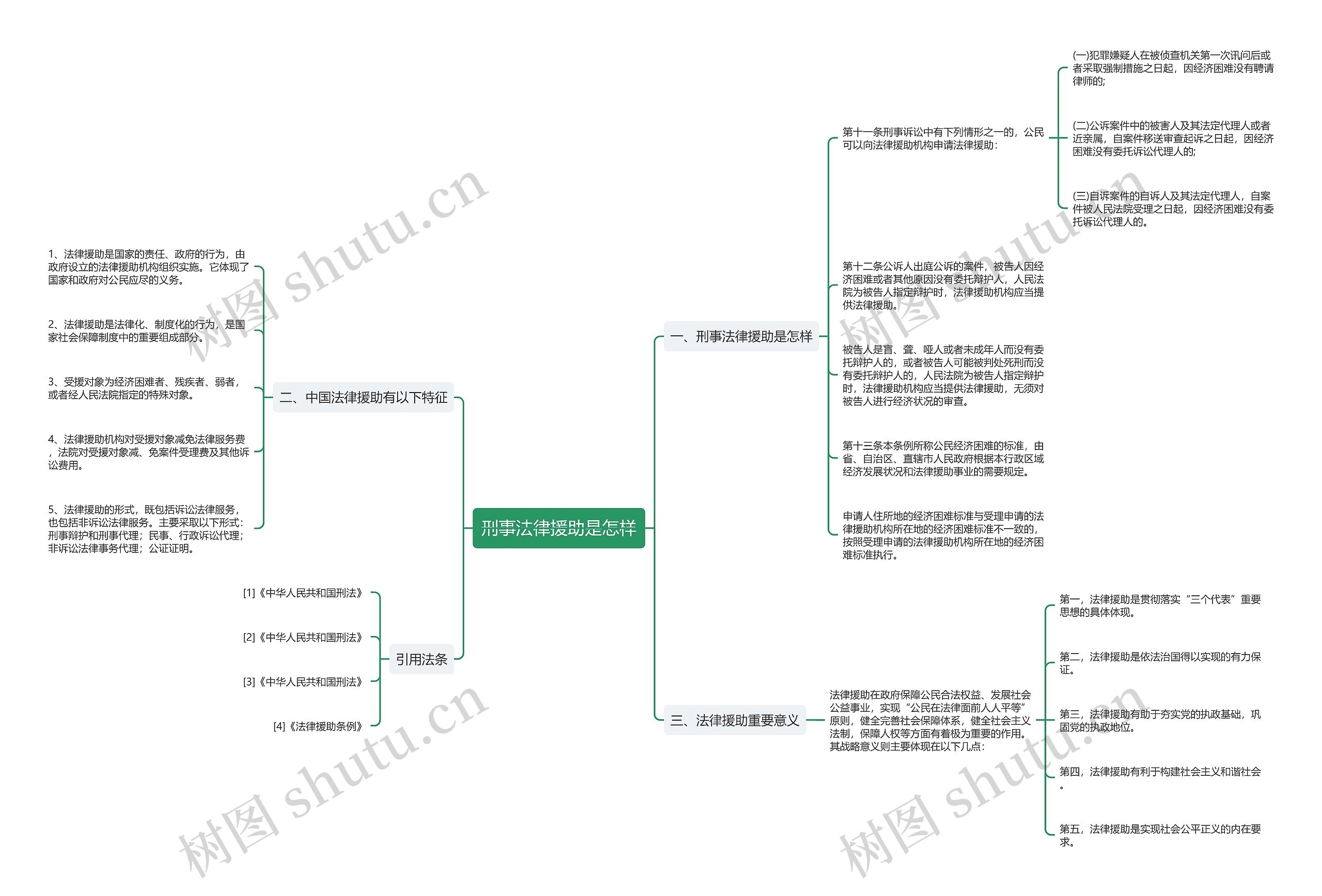 刑事法律援助是怎样 刑事法律援助是怎样