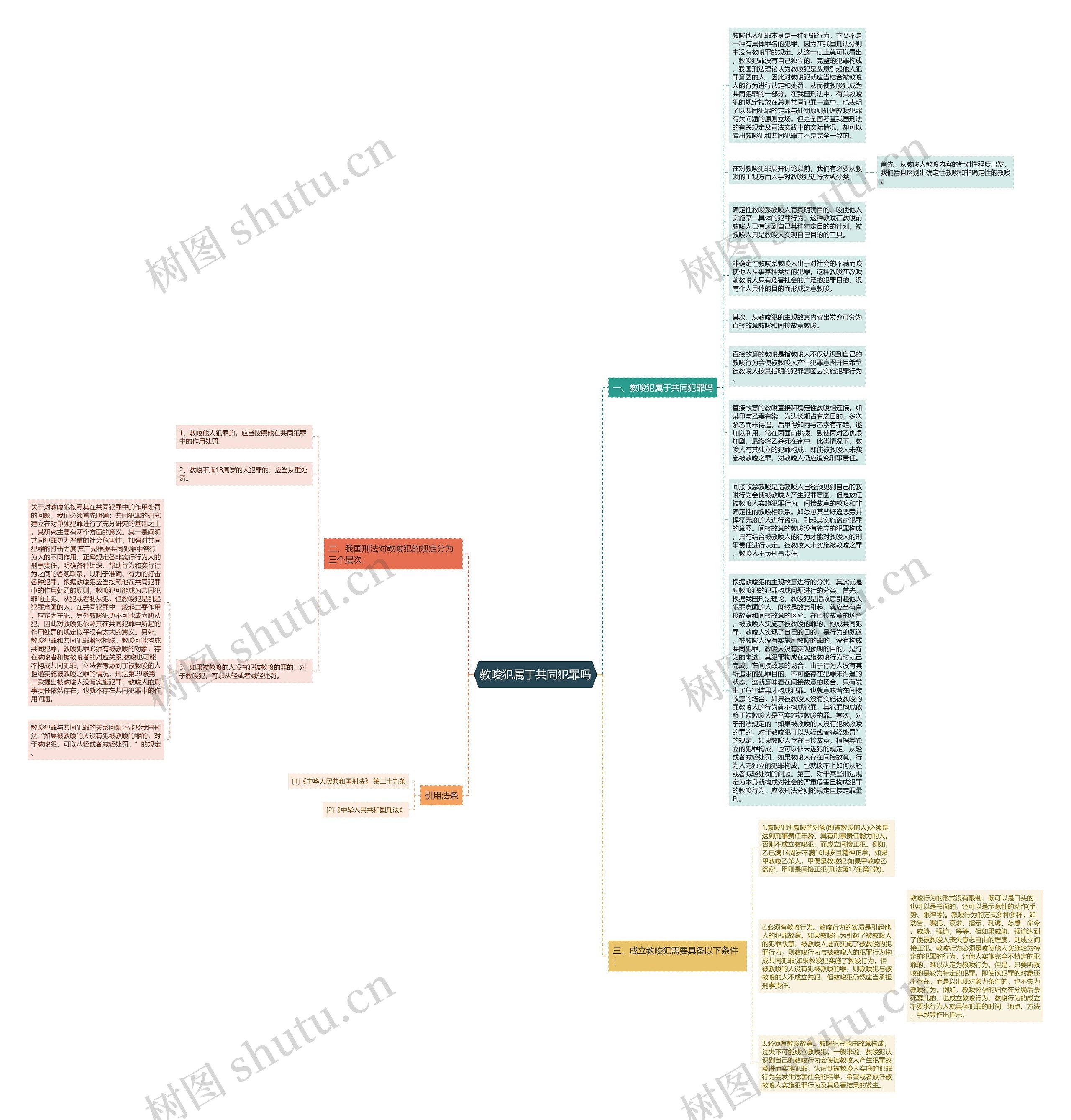 教唆犯属于共同犯罪吗思维导图
