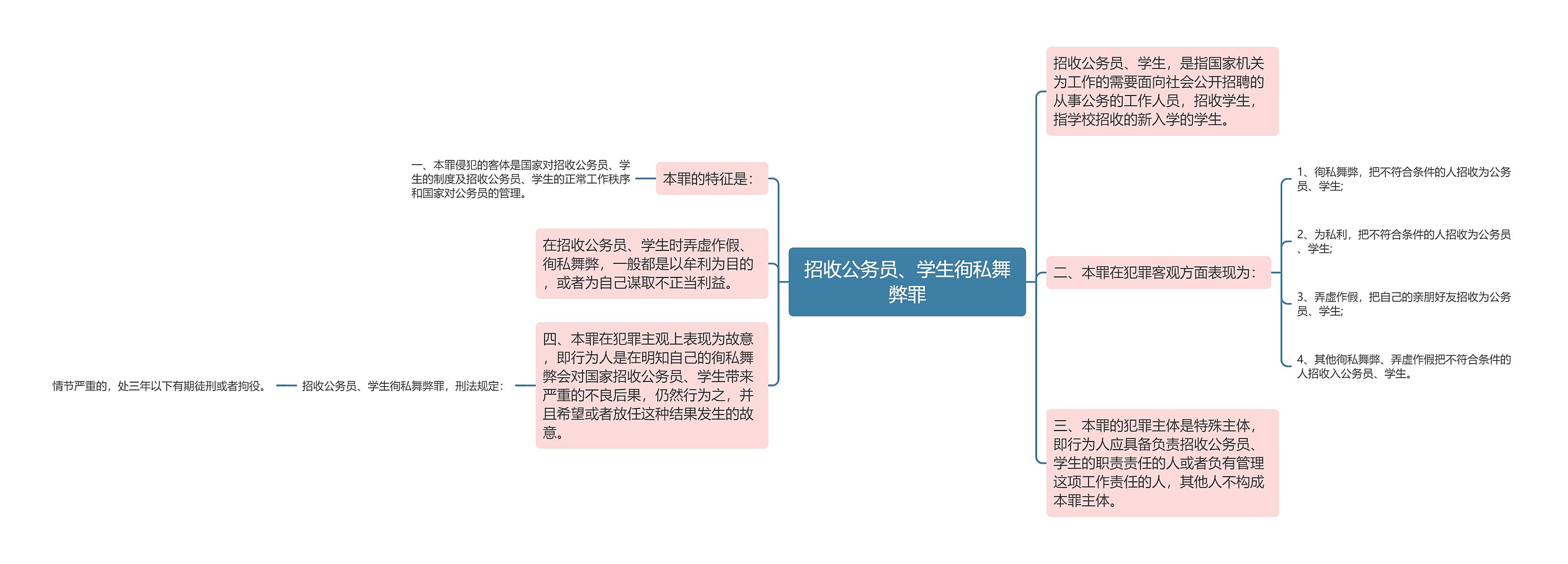 招收公务员、学生徇私舞弊罪