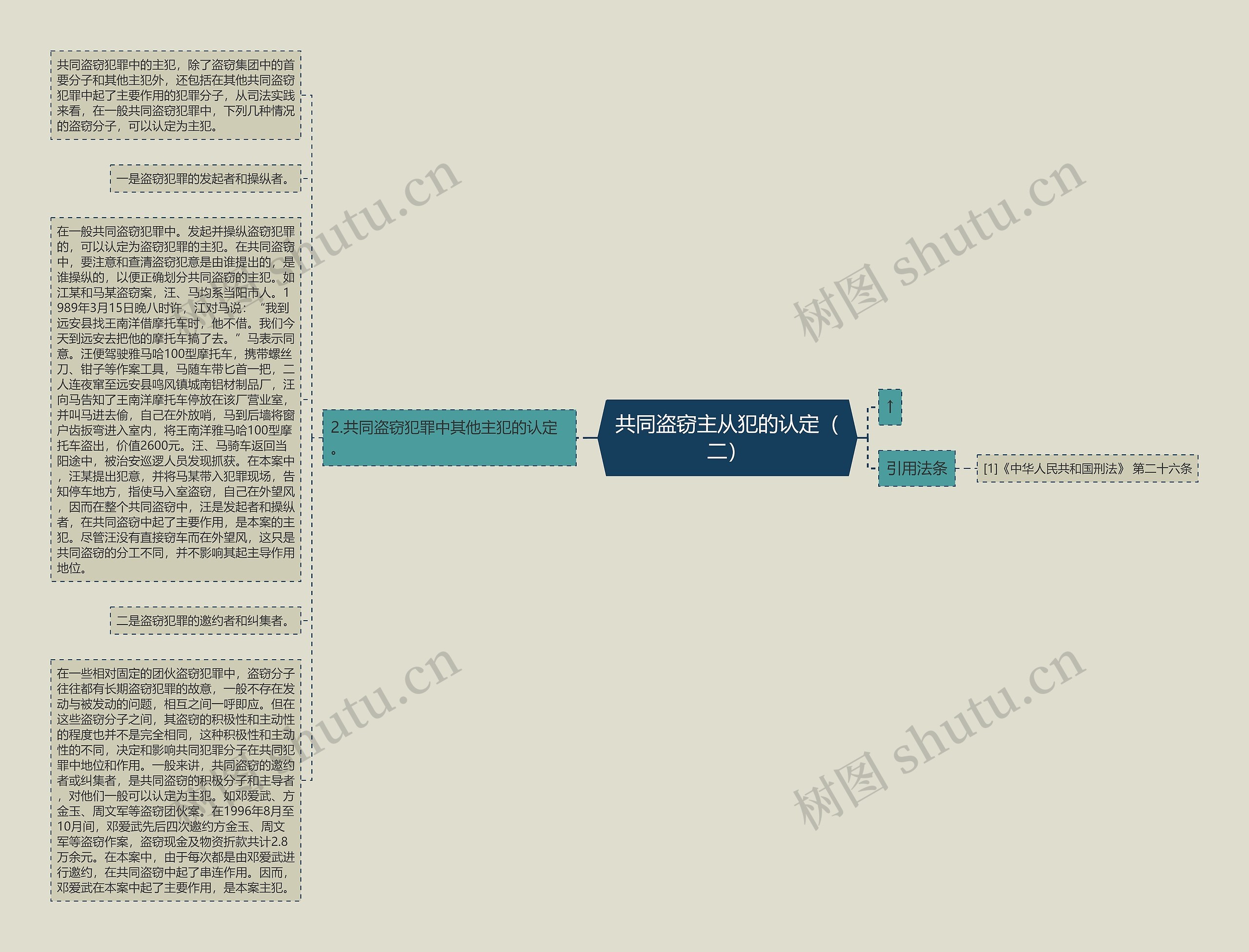 共同盗窃主从犯的认定（二）思维导图