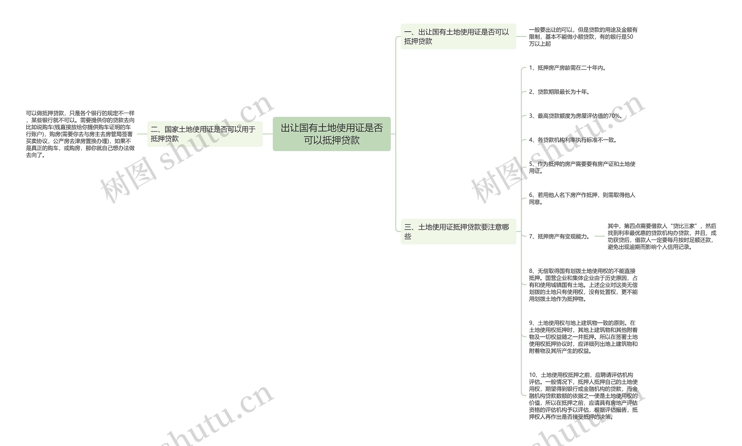 出让国有土地使用证是否可以抵押贷款思维导图
