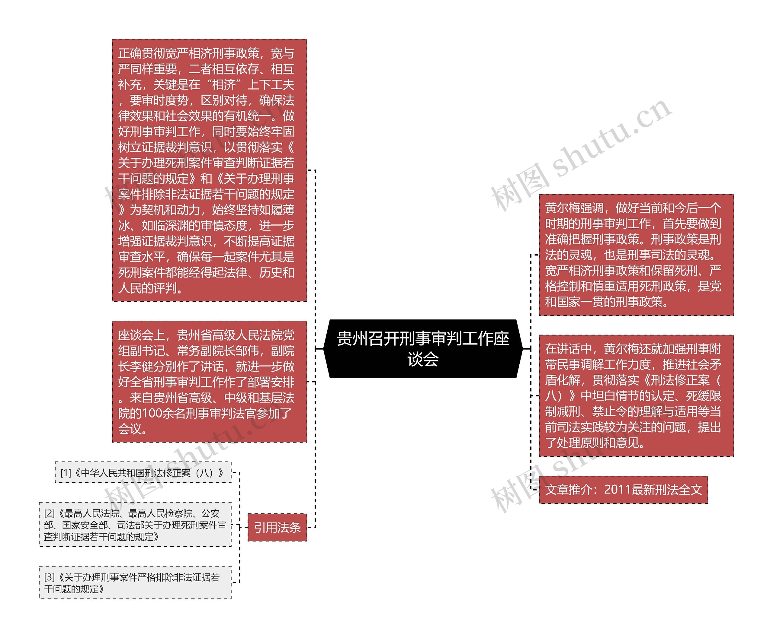 贵州召开刑事审判工作座谈会思维导图