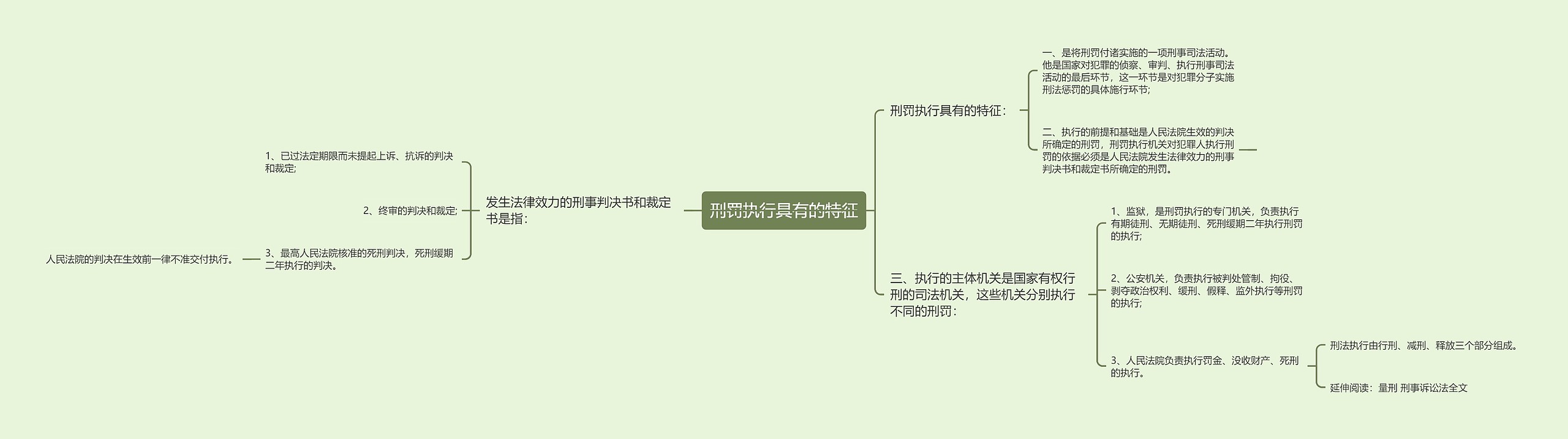 刑罚执行具有的特征思维导图