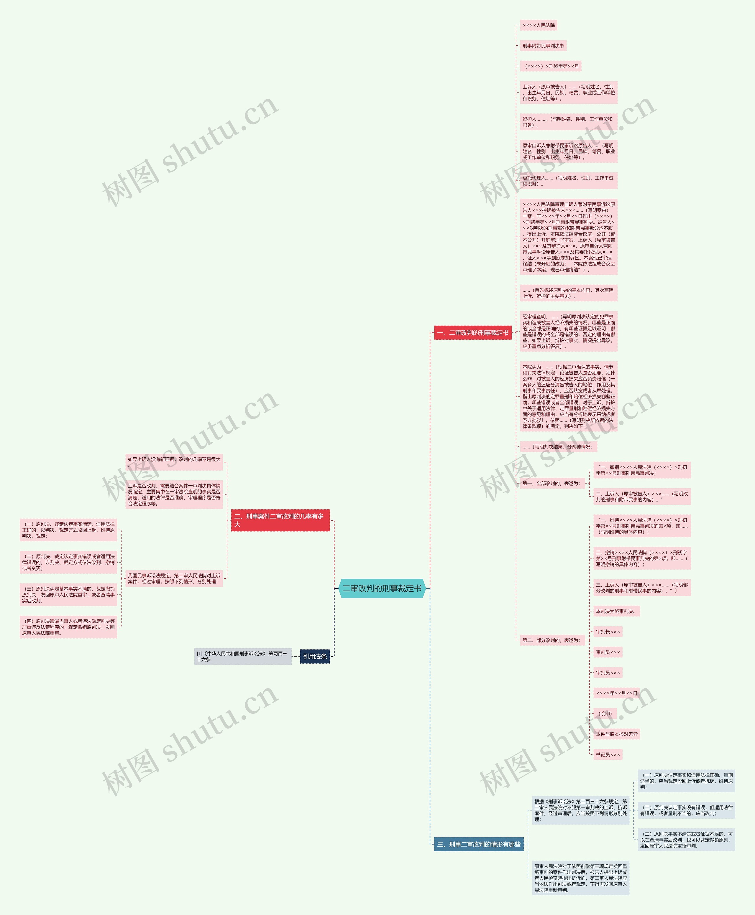 二审改判的刑事裁定书思维导图
