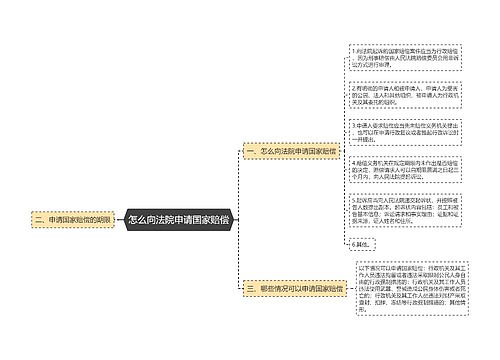 怎么向法院申请国家赔偿