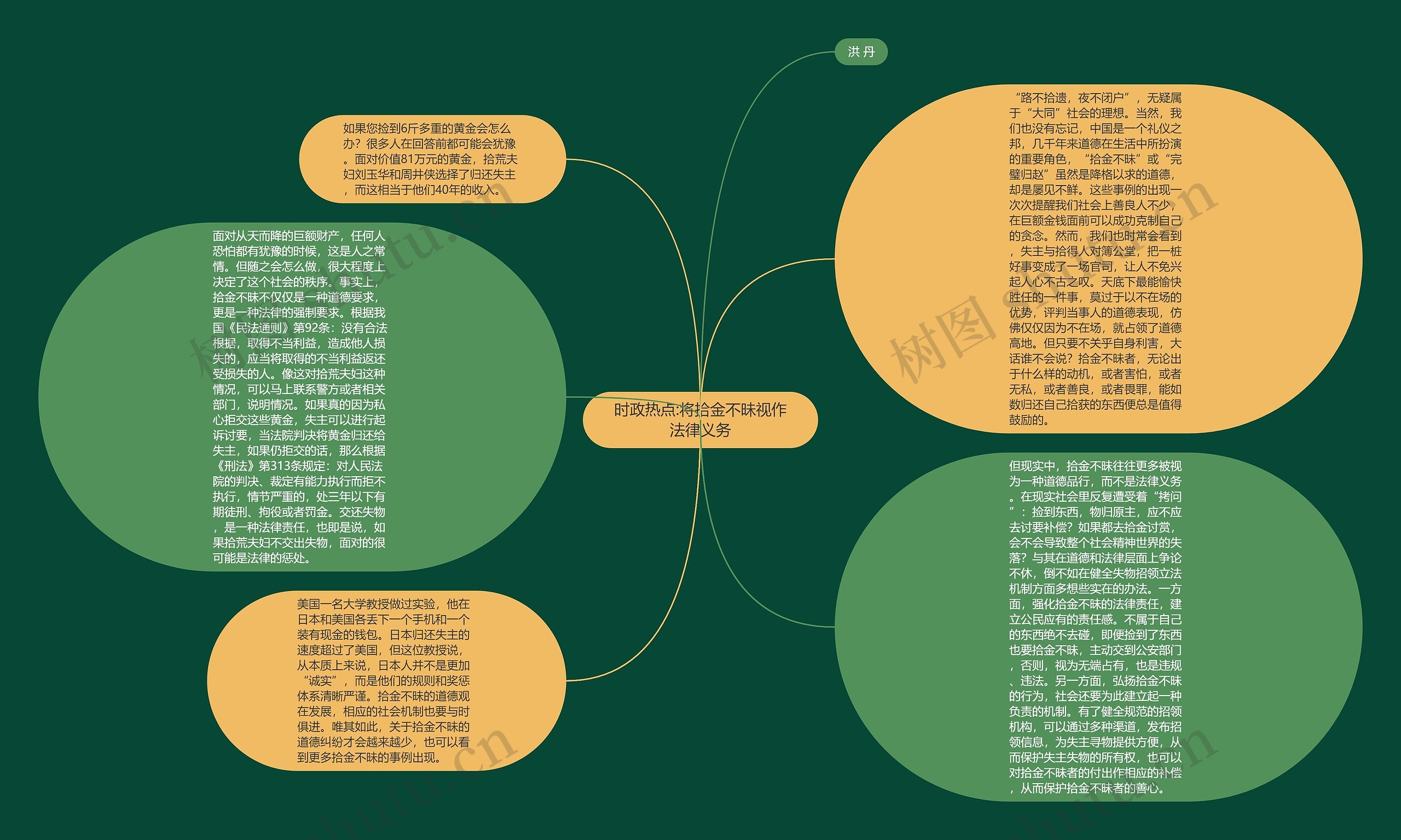 时政热点:将拾金不昧视作法律义务思维导图