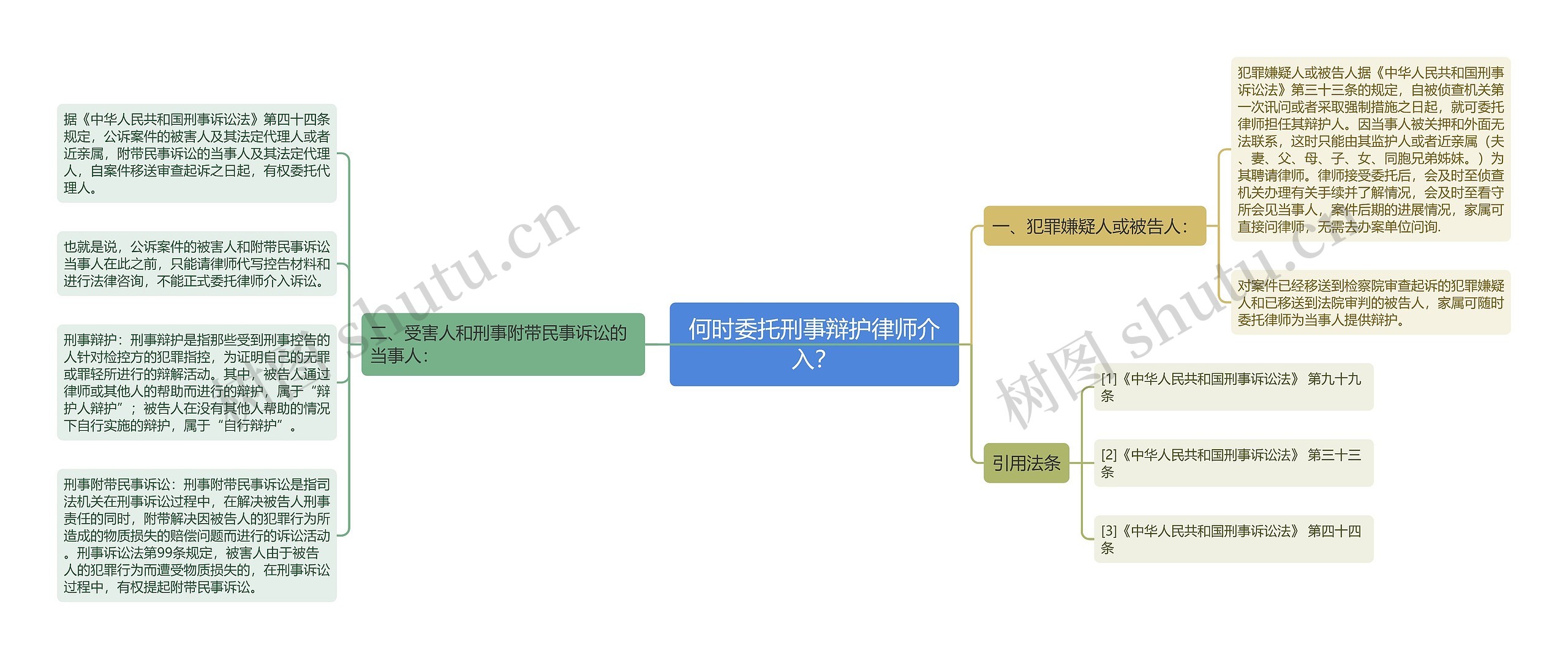 何时委托刑事辩护律师介入？