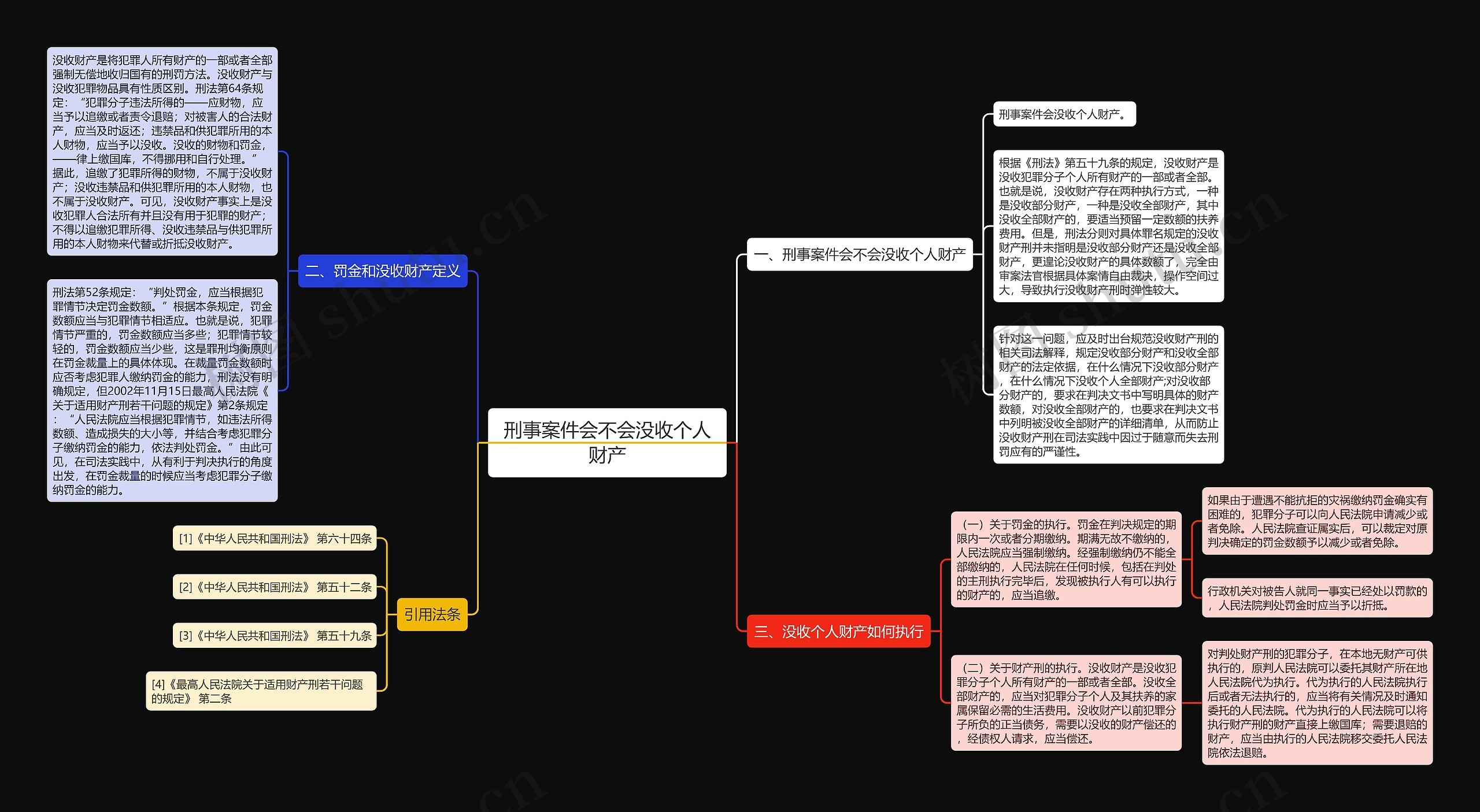 刑事案件会不会没收个人财产