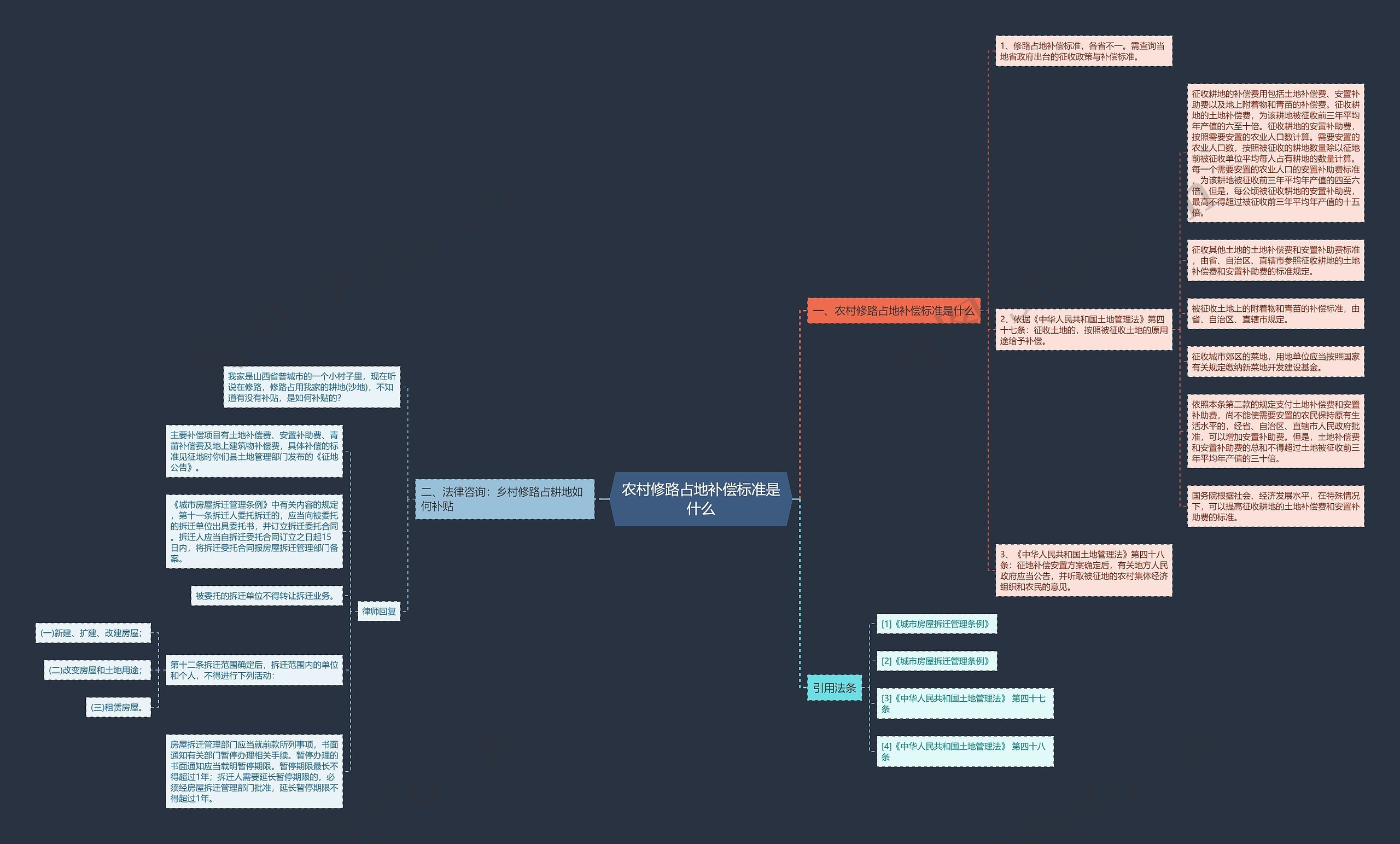 农村修路占地补偿标准是什么思维导图