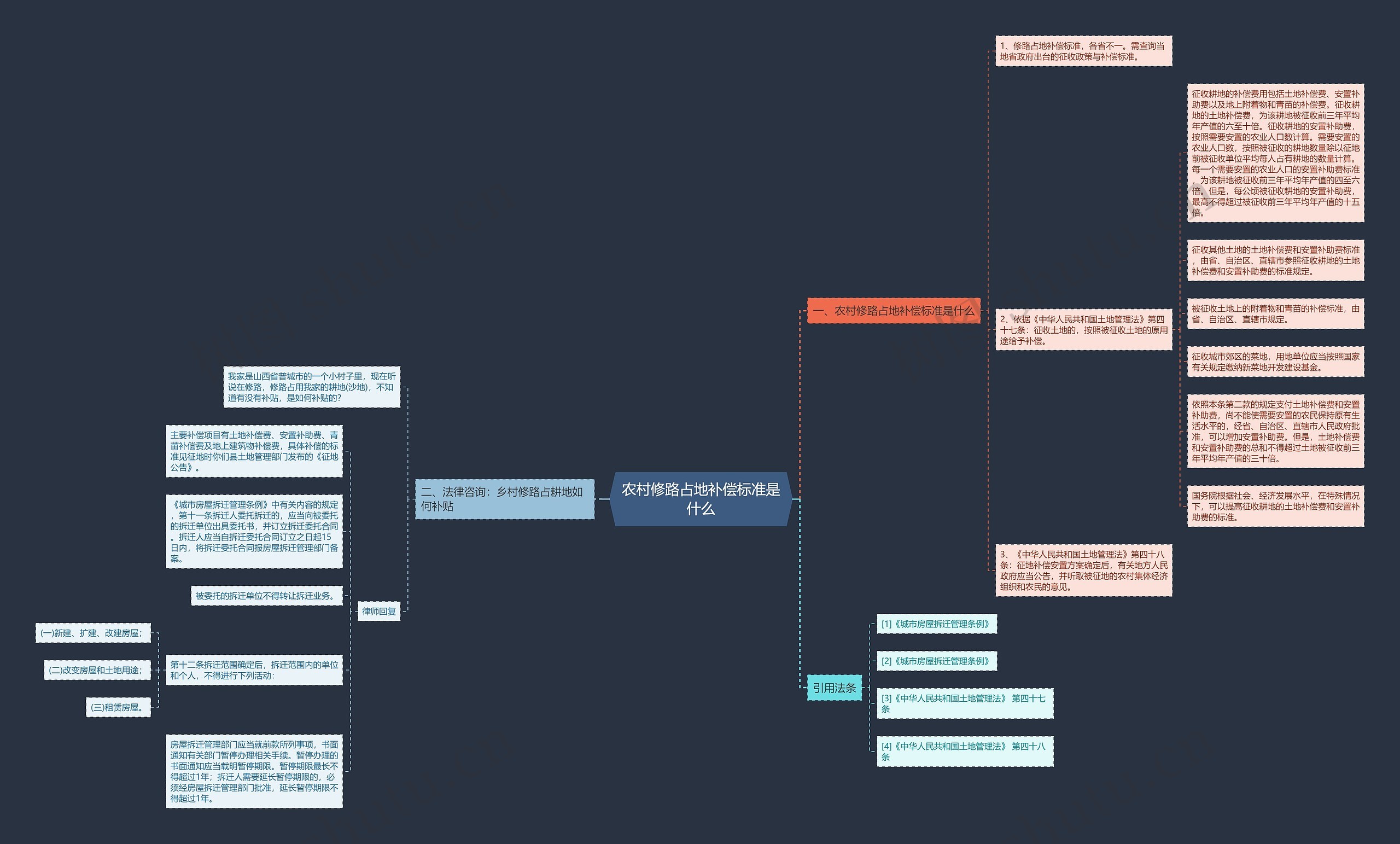 农村修路占地补偿标准是什么 农村修路占地补偿标准是什么