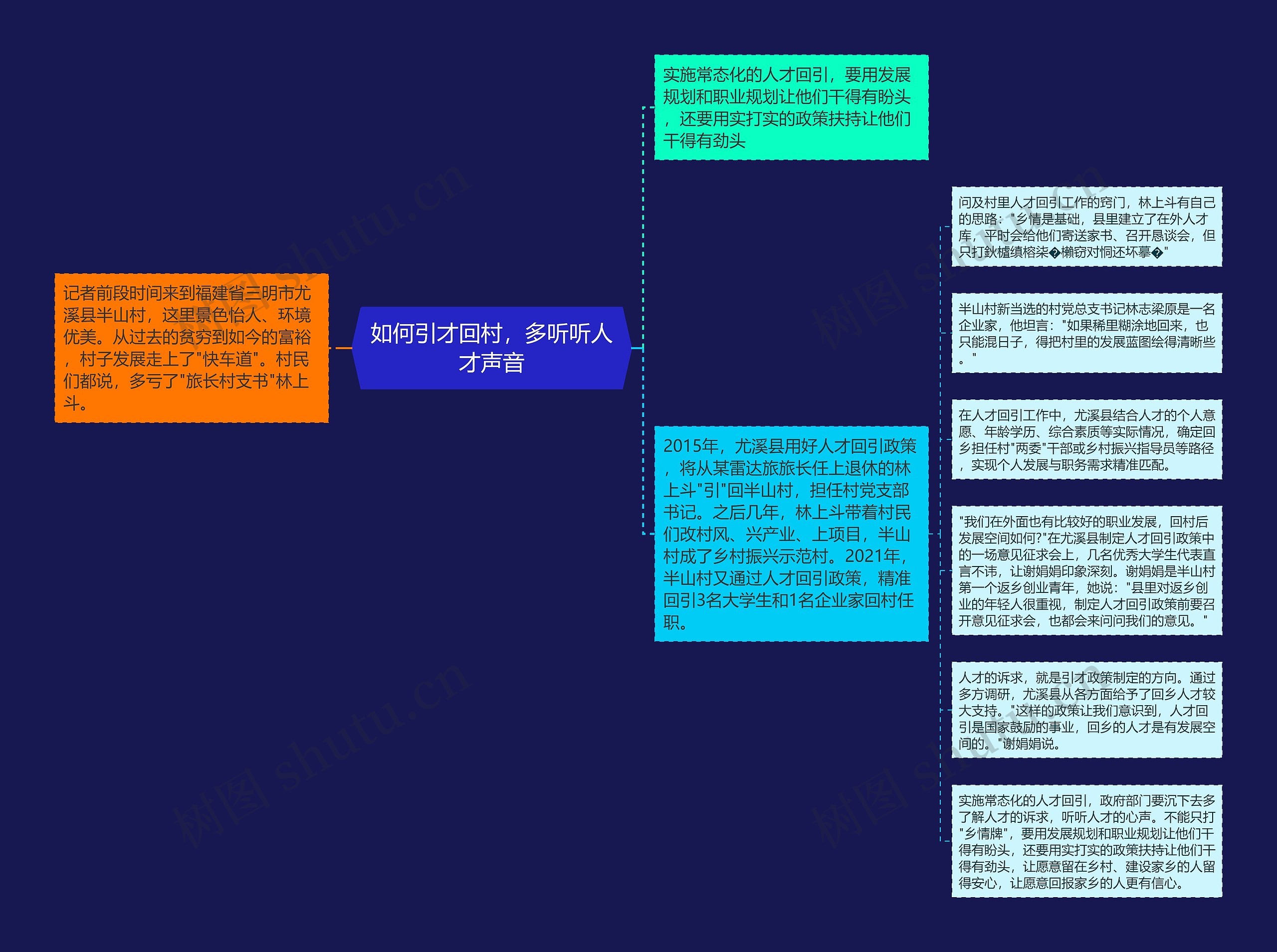 如何引才回村，多听听人才声音思维导图