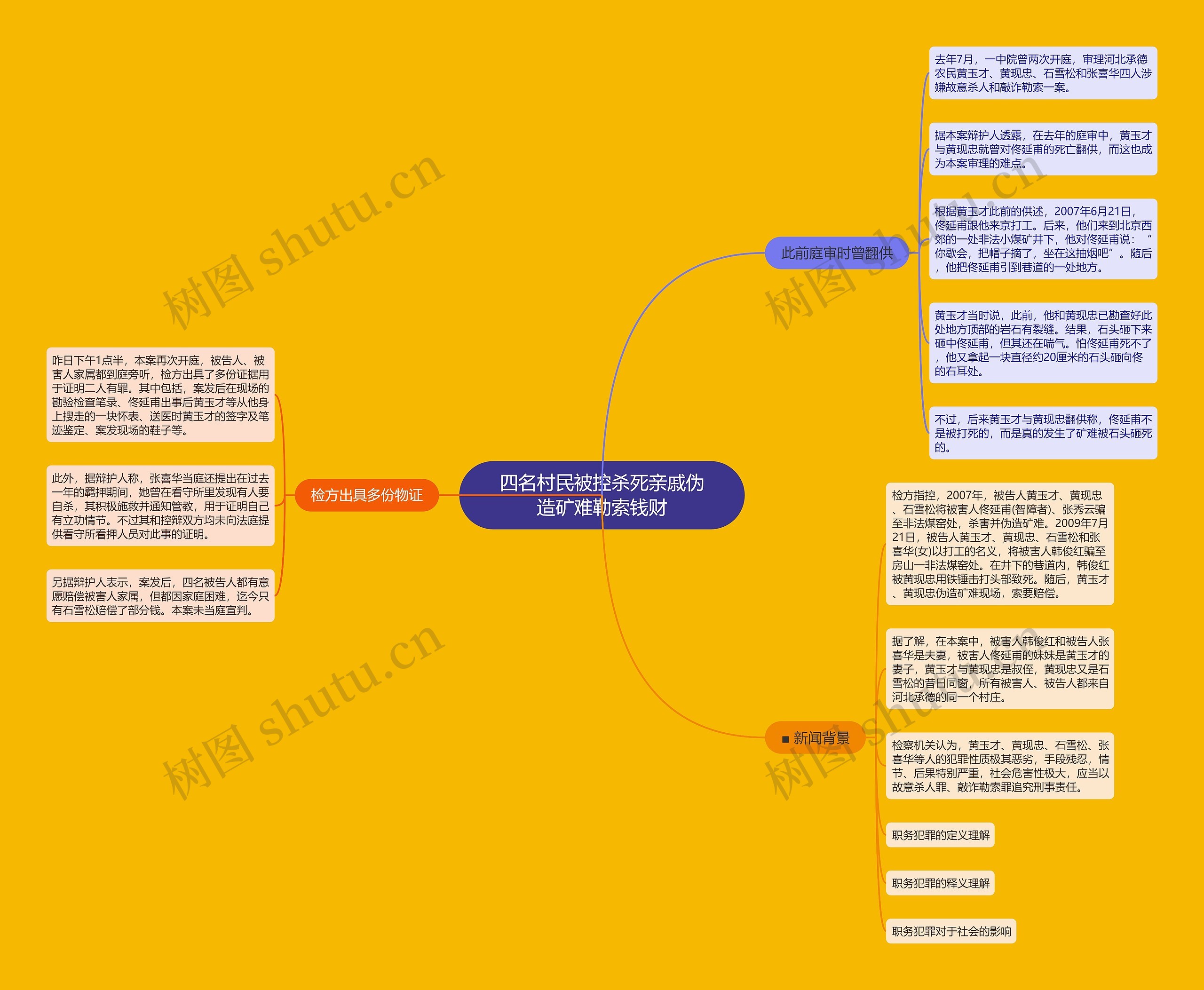 四名村民被控杀死亲戚伪造矿难勒索钱财思维导图