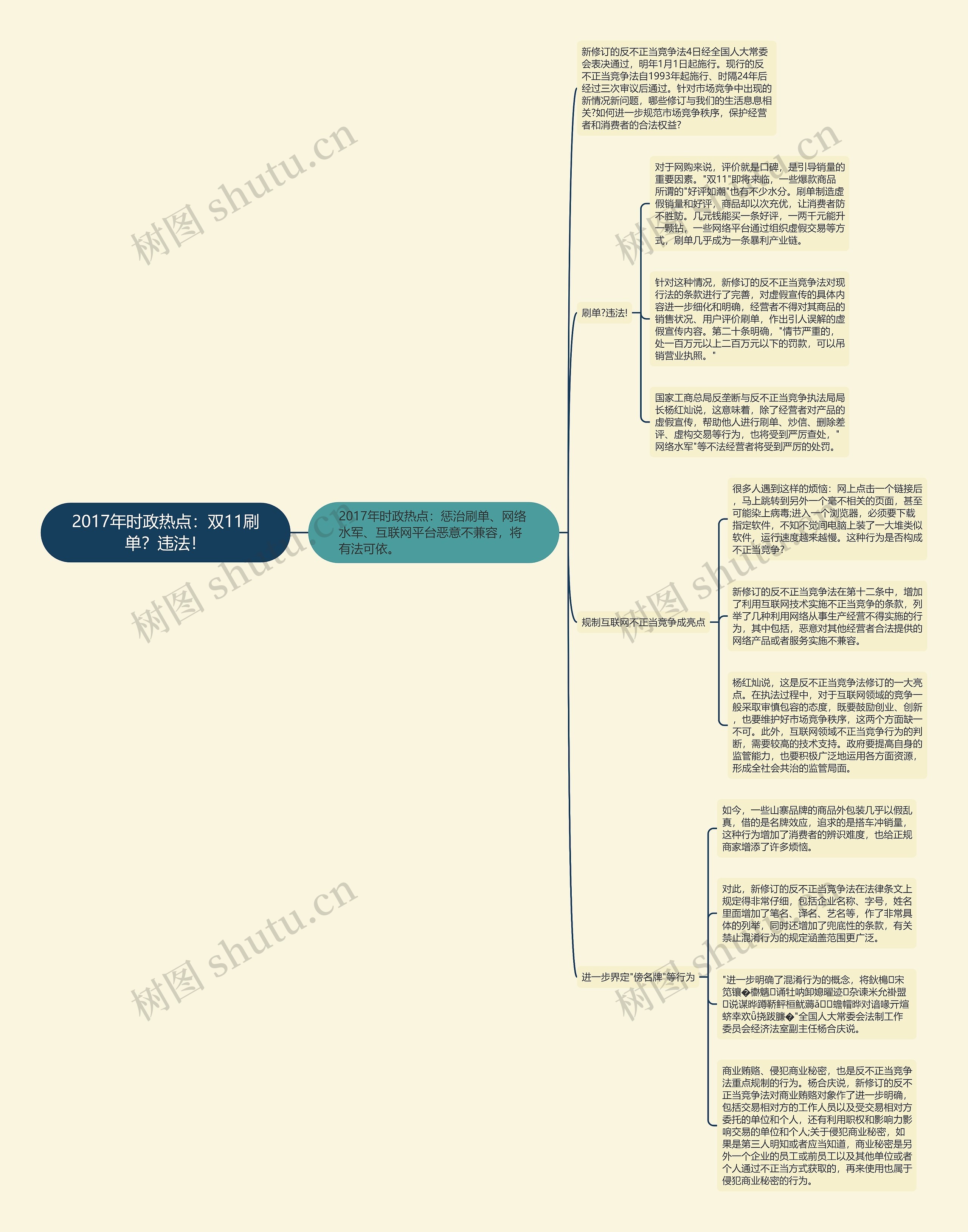 2017年时政热点：双11刷单？违法！思维导图