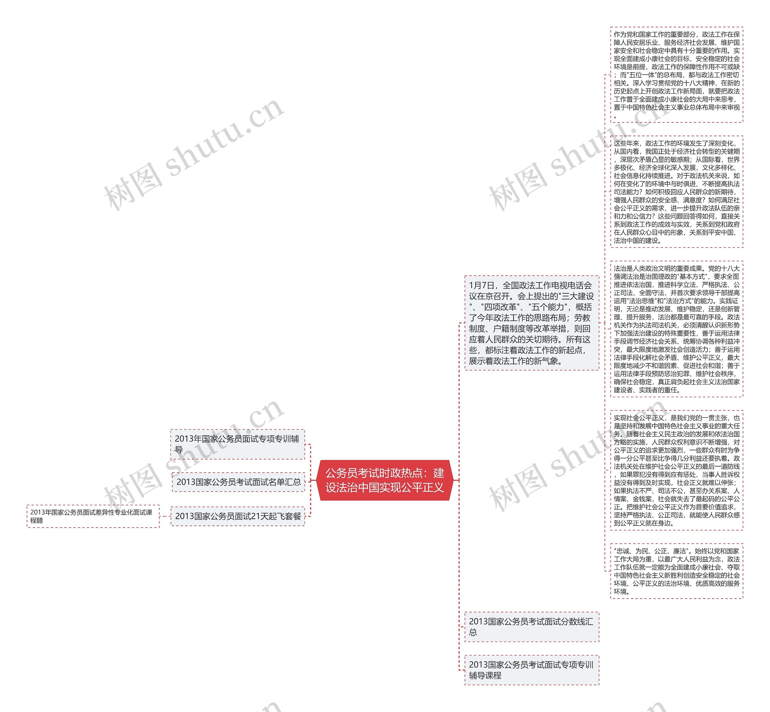 公务员考试时政热点：建设法治中国实现公平正义思维导图