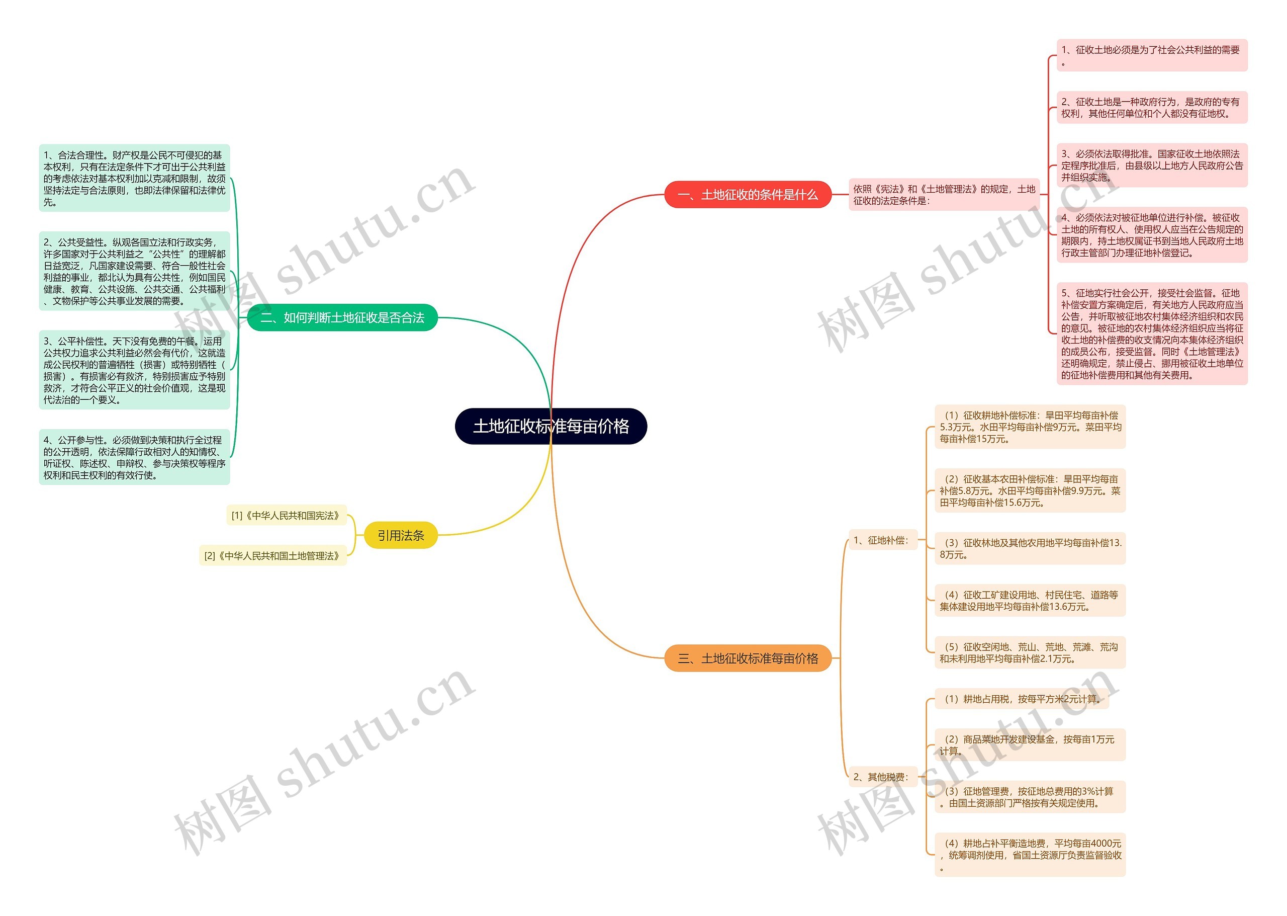 土地征收标准每亩价格 土地征收标准每亩价格