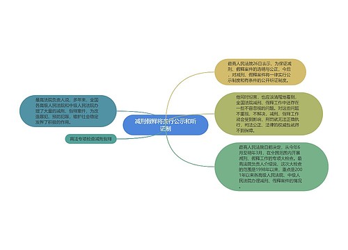 减刑假释将实行公示和听证制