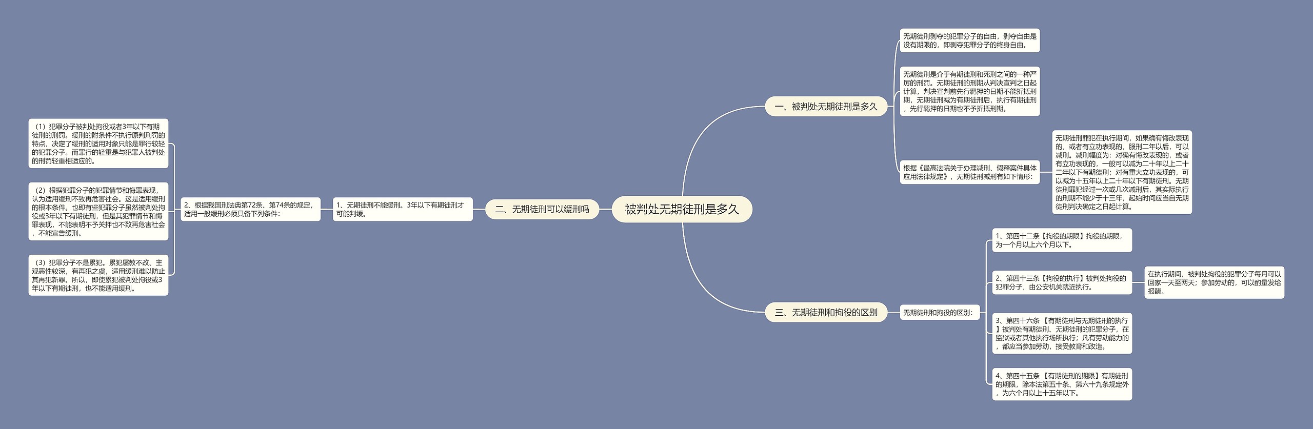 被判处无期徒刑是多久思维导图