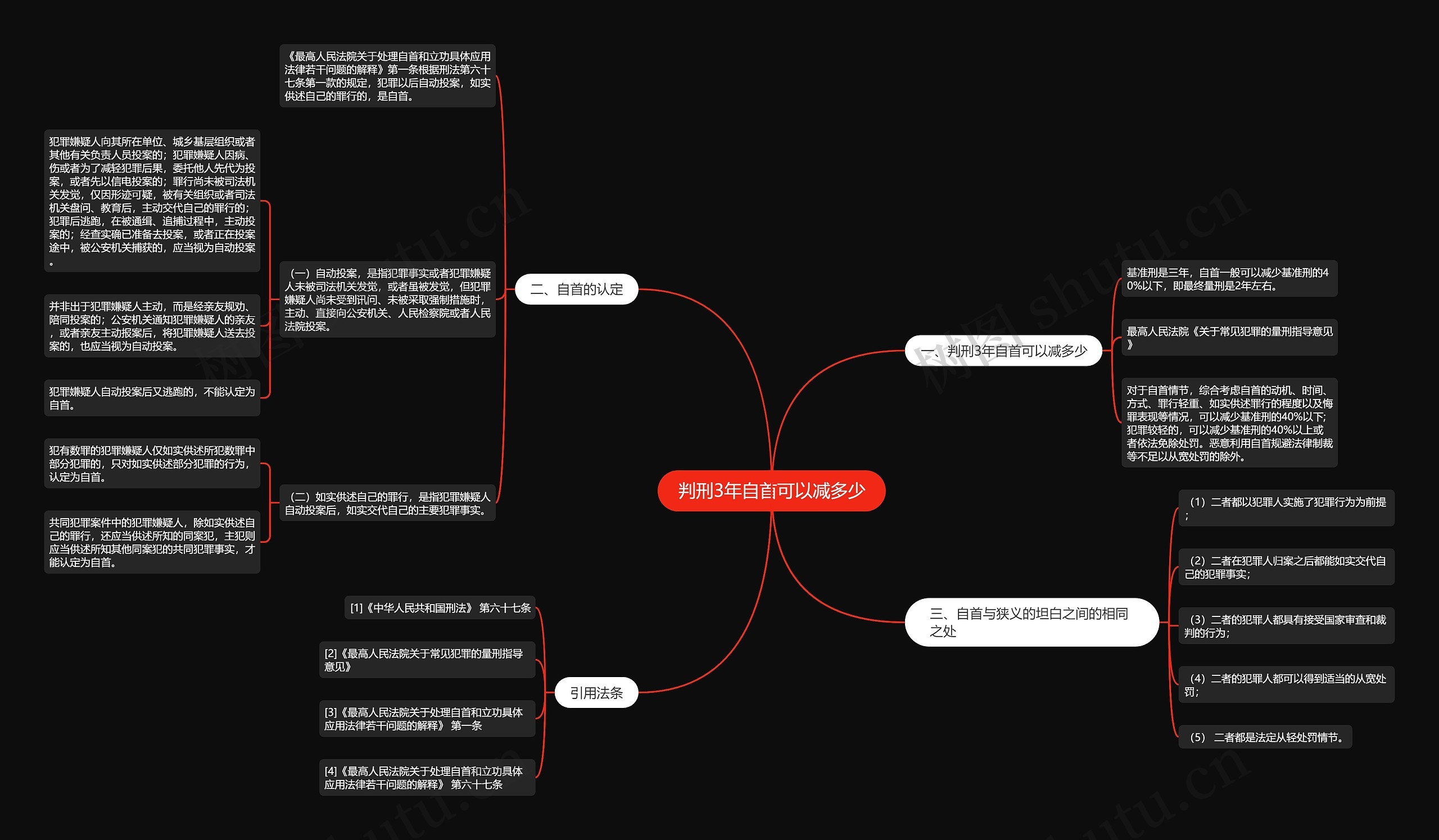 判刑3年自首可以减多少思维导图