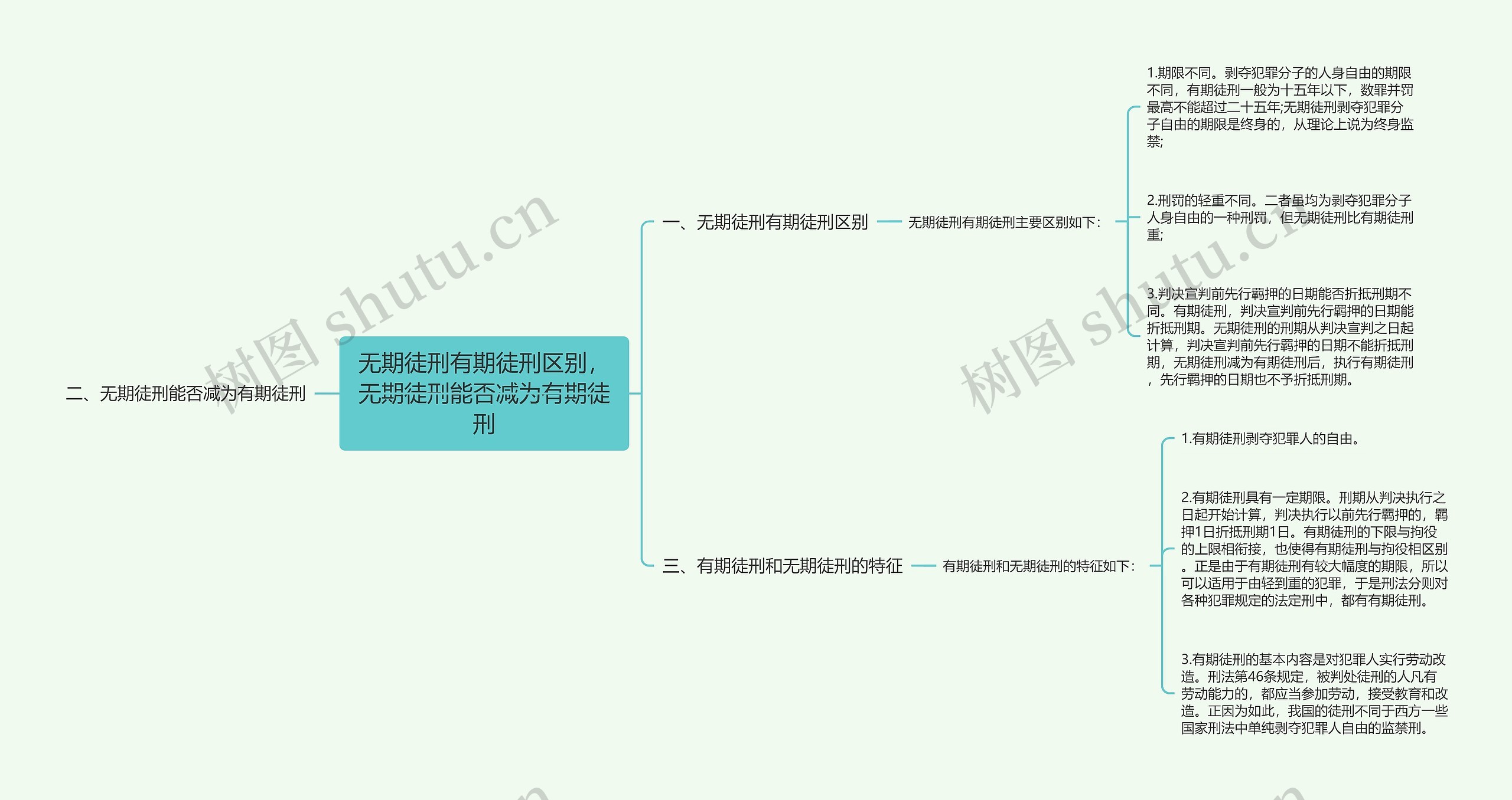 无期徒刑有期徒刑区别，无期徒刑能否减为有期徒刑