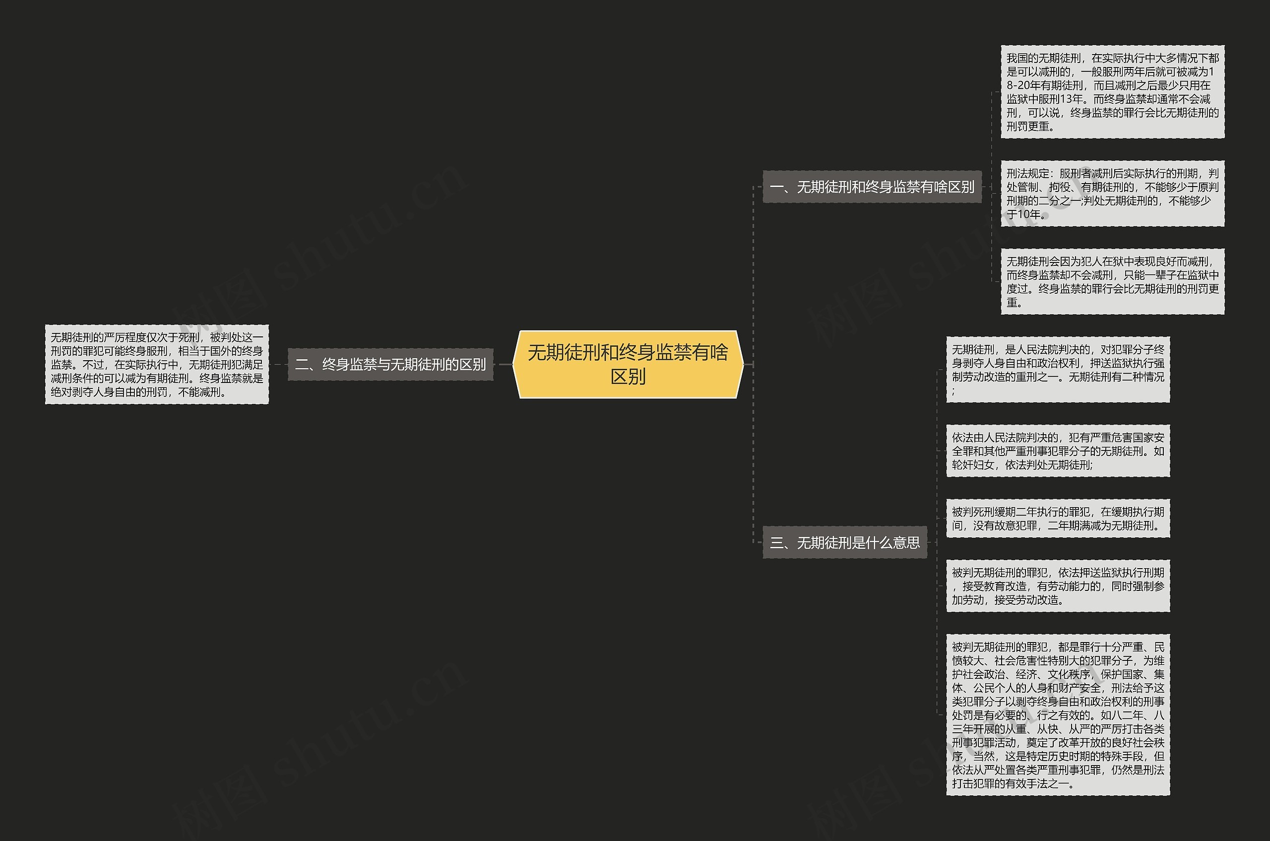 无期徒刑和终身监禁有啥区别思维导图