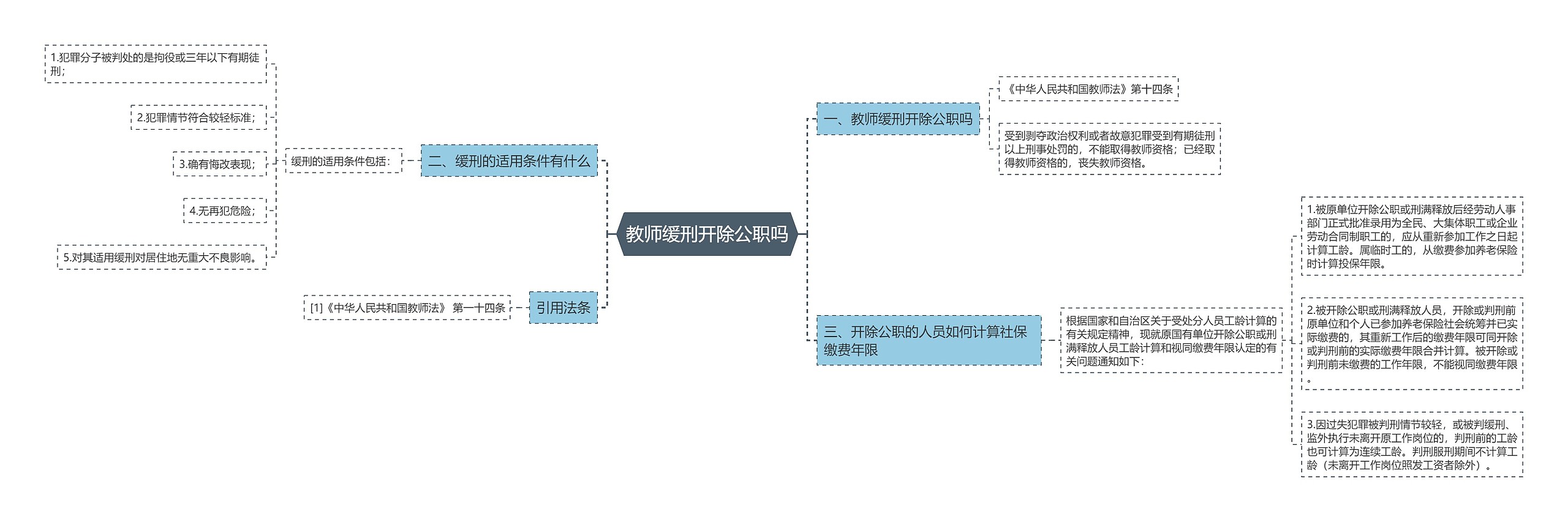 教师缓刑开除公职吗