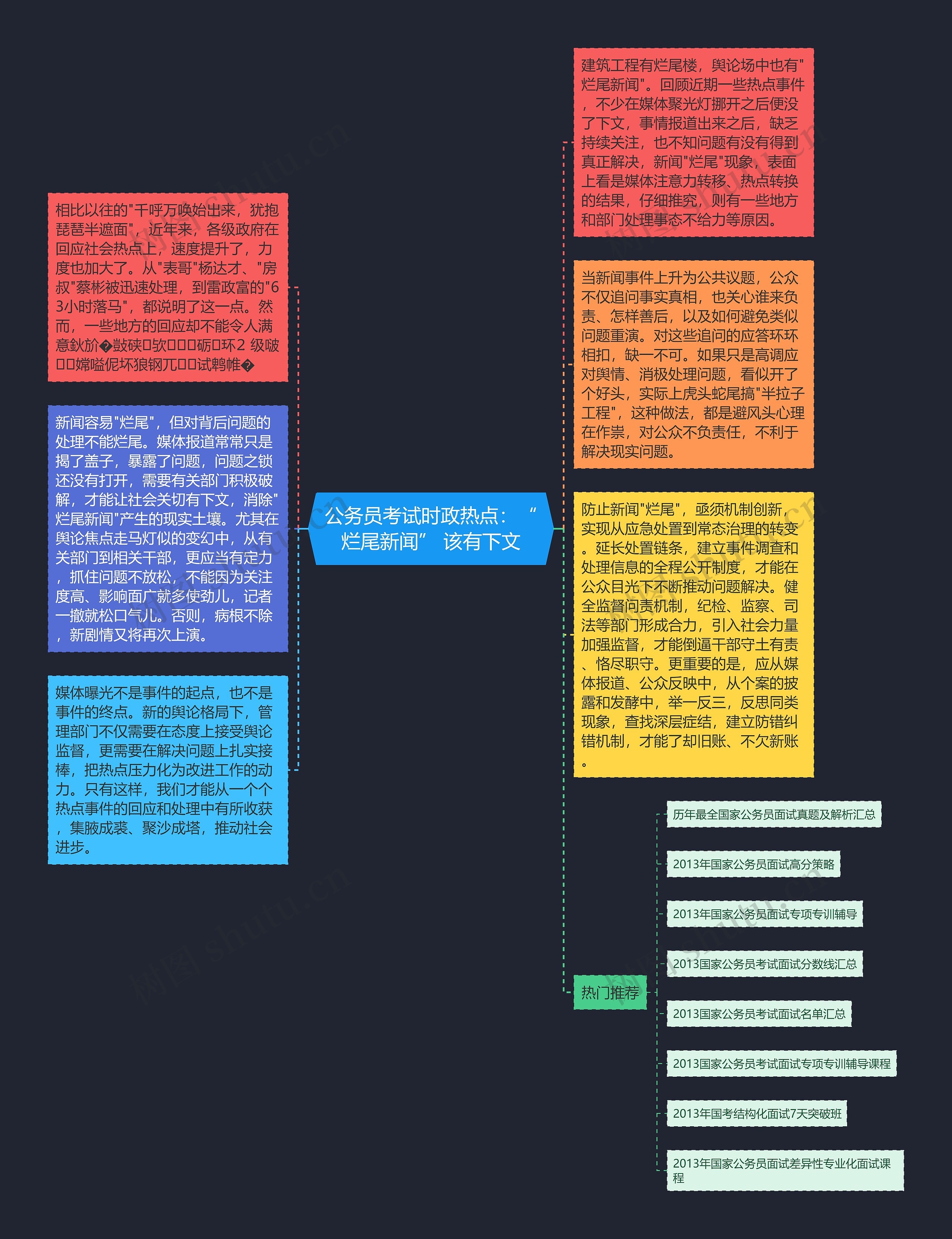 公务员考试时政热点：“烂尾新闻” 该有下文思维导图