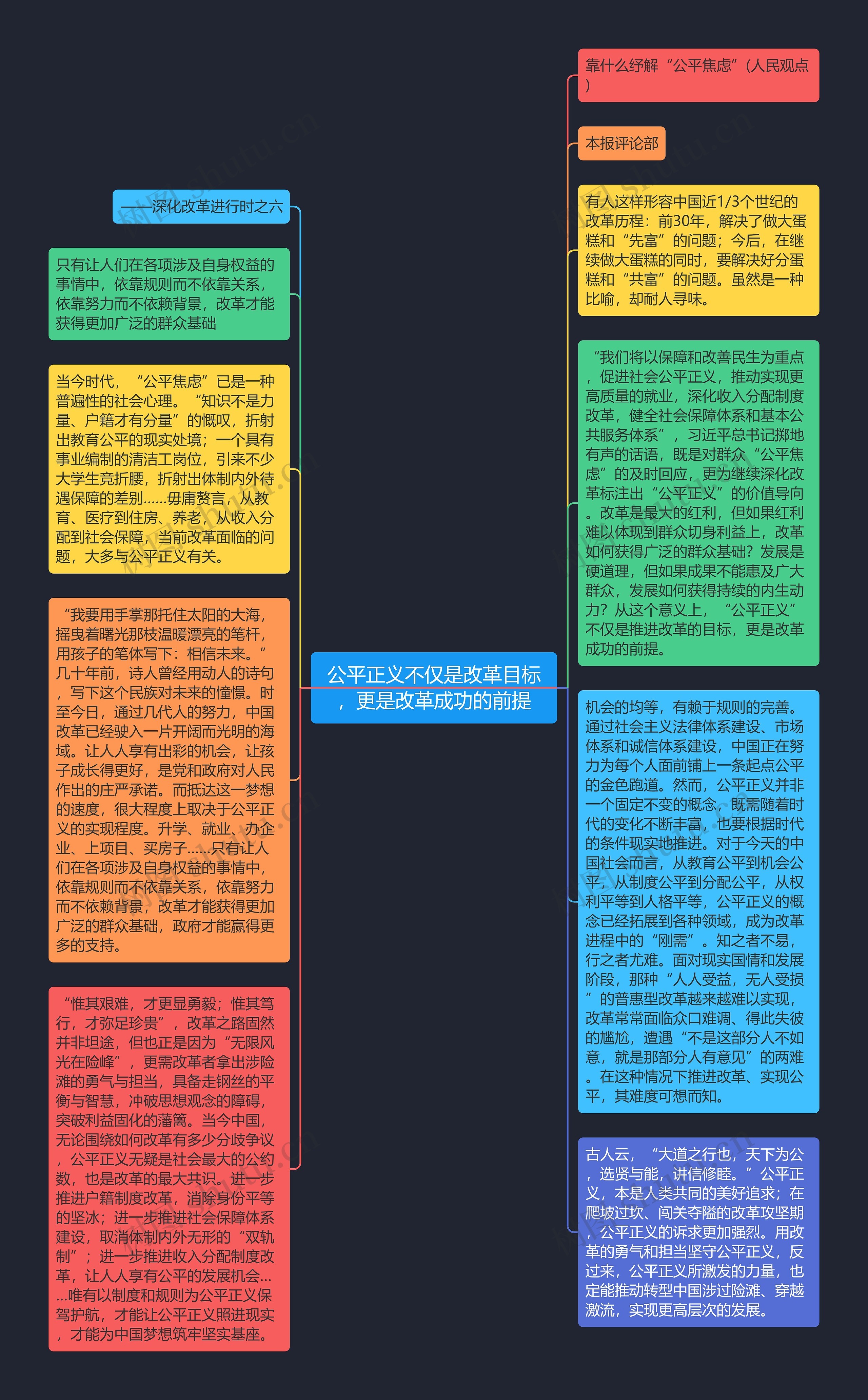 公平正义不仅是改革目标，更是改革成功的前提思维导图