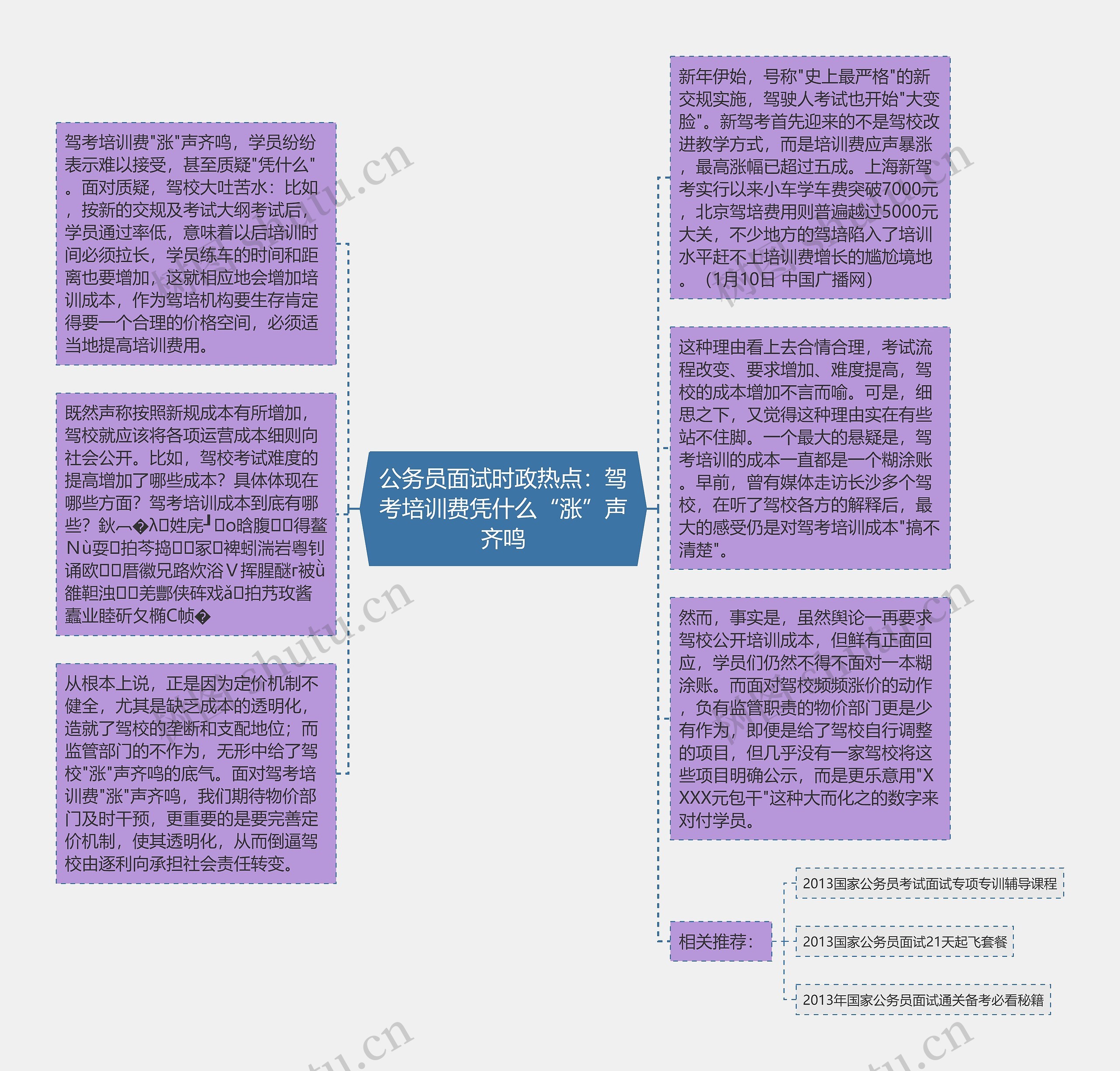 公务员面试时政热点：驾考培训费凭什么“涨”声齐鸣