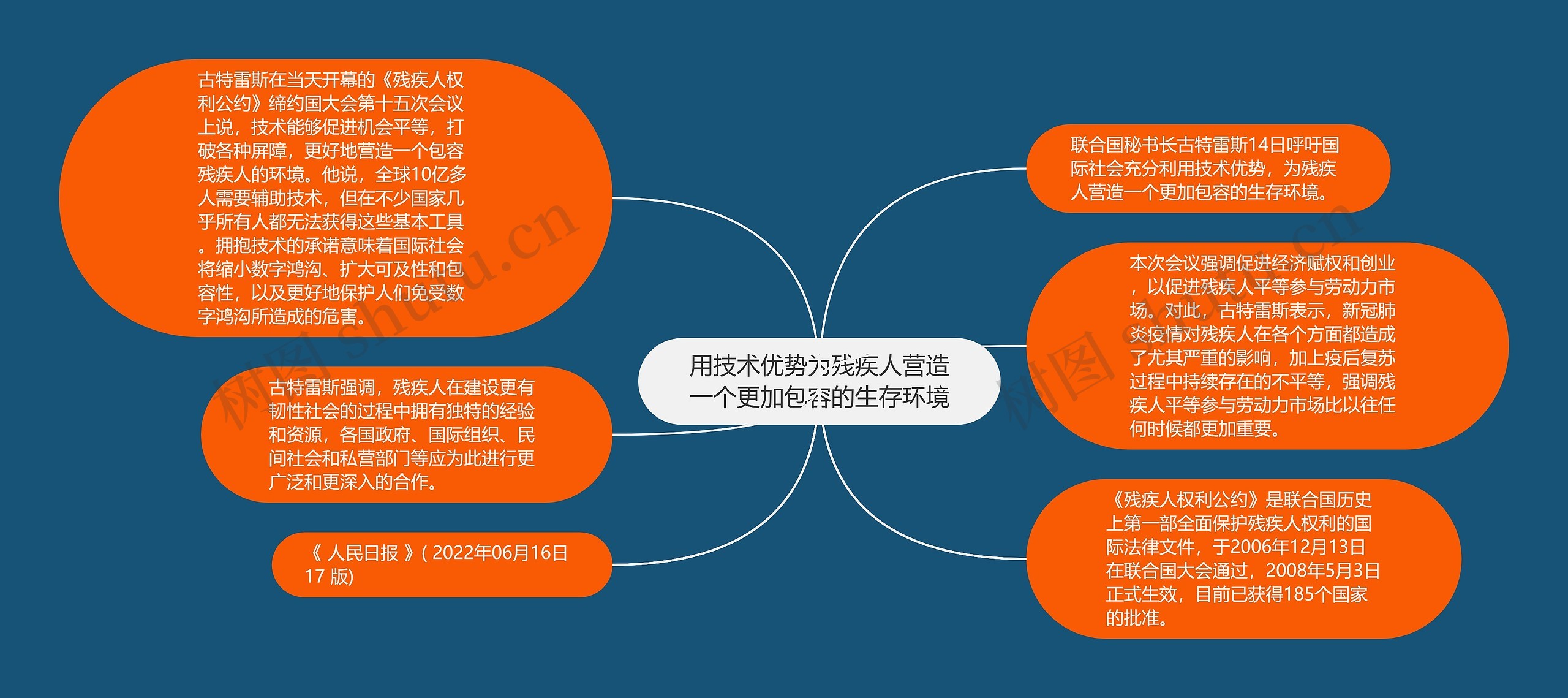 用技术优势为残疾人营造一个更加包容的生存环境