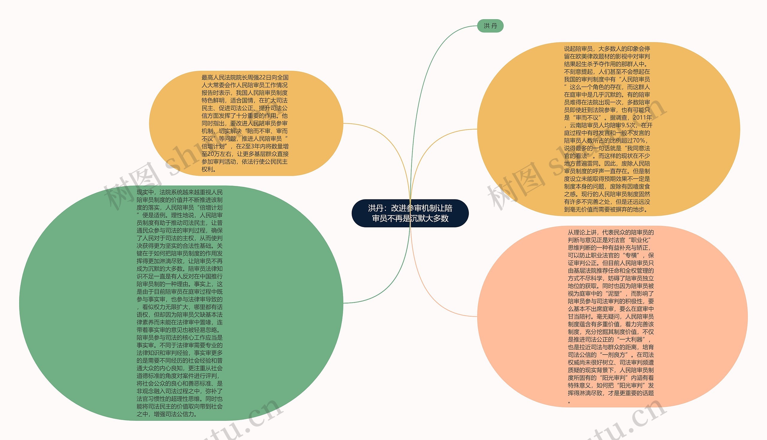 洪丹：改进参审机制让陪审员不再是沉默大多数